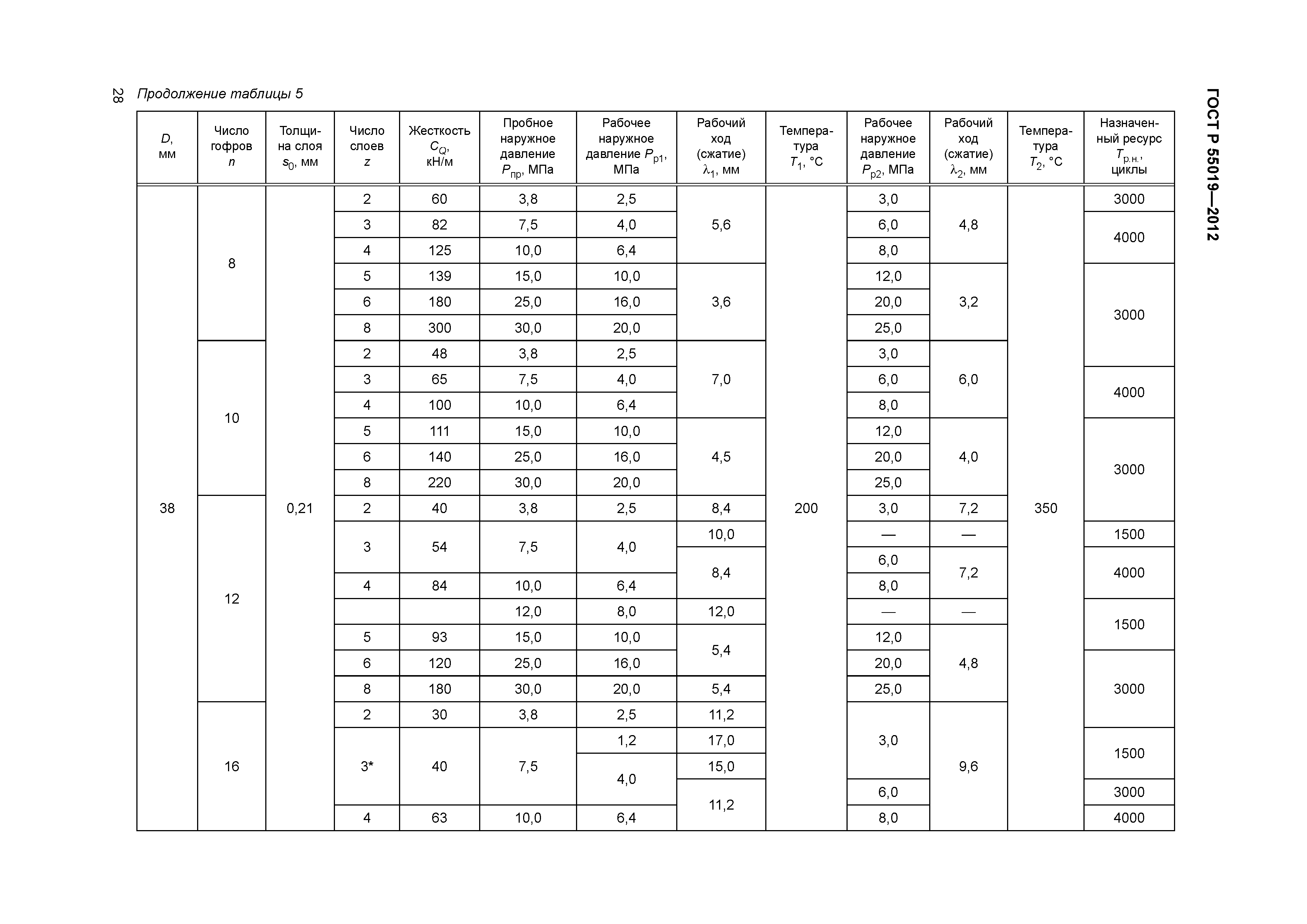 ГОСТ Р 55019-2012