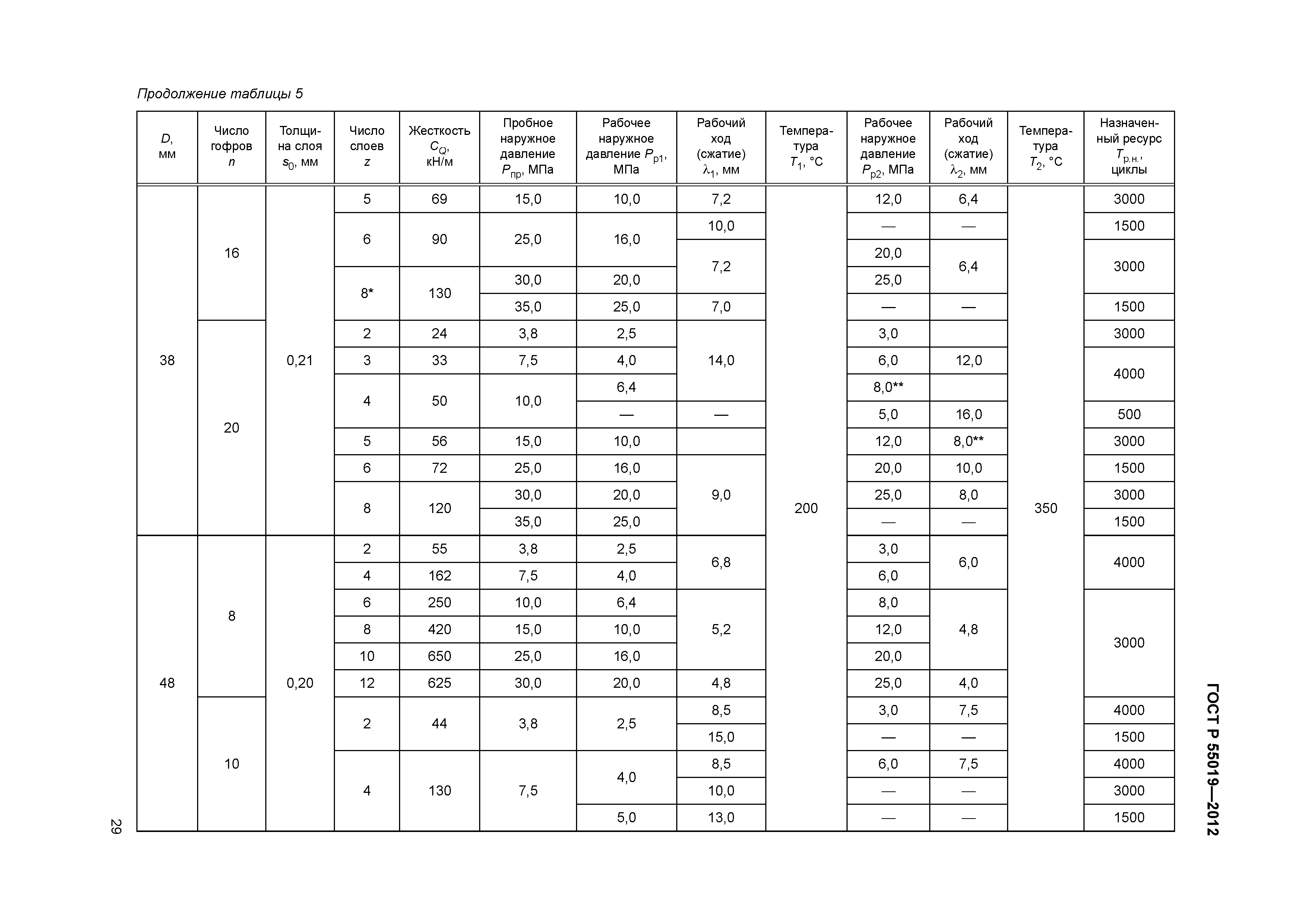 ГОСТ Р 55019-2012