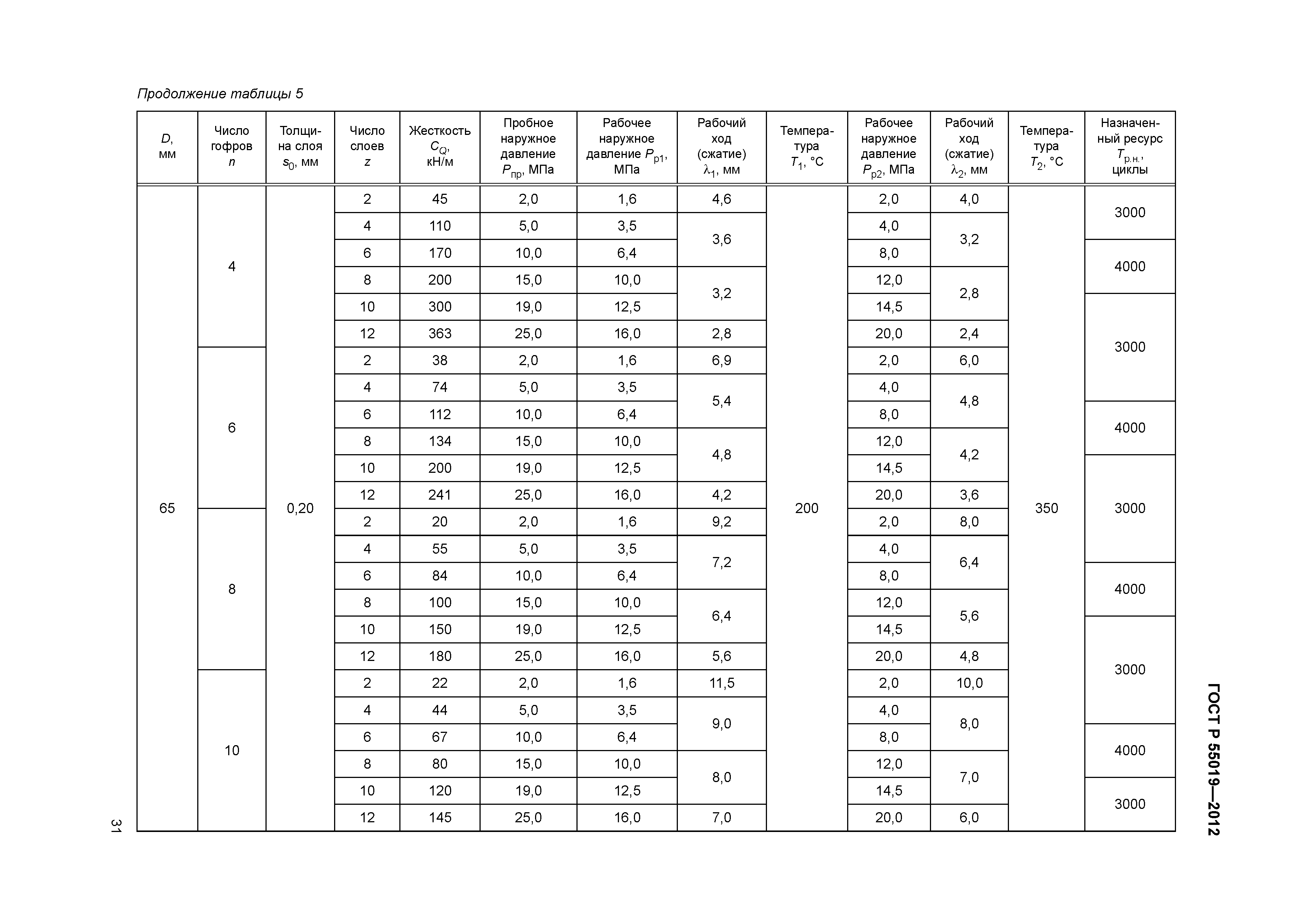 ГОСТ Р 55019-2012