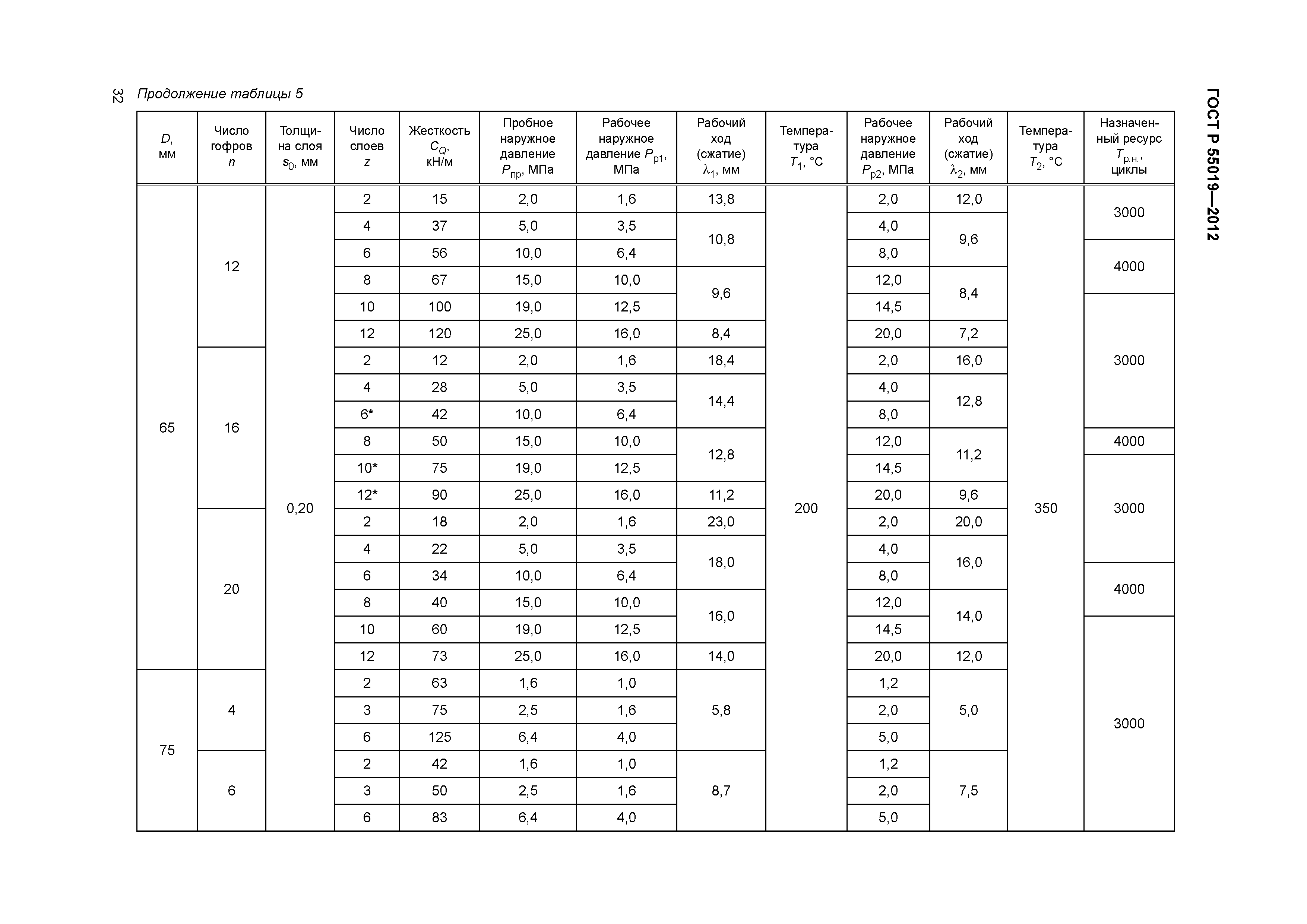 ГОСТ Р 55019-2012