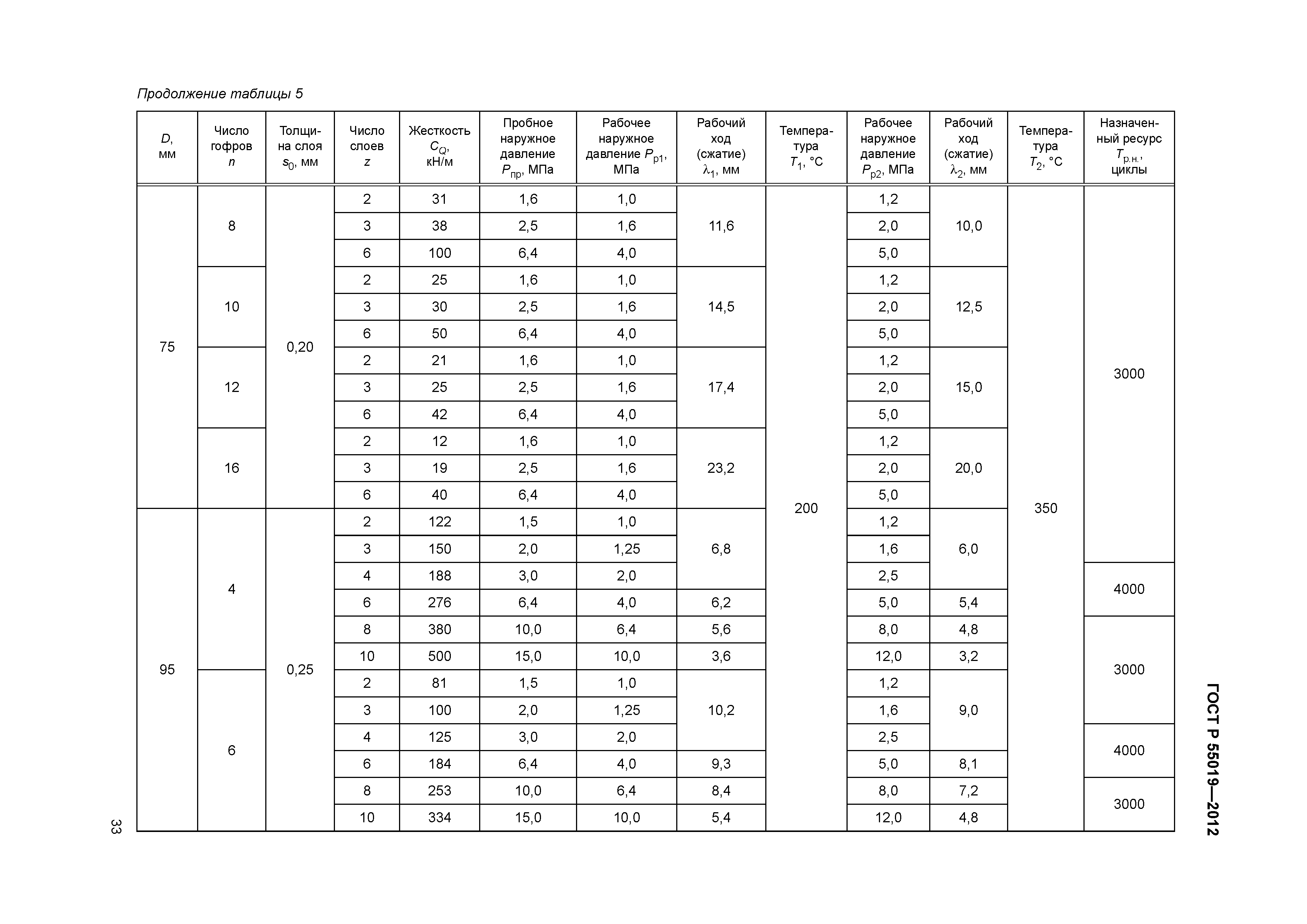 ГОСТ Р 55019-2012