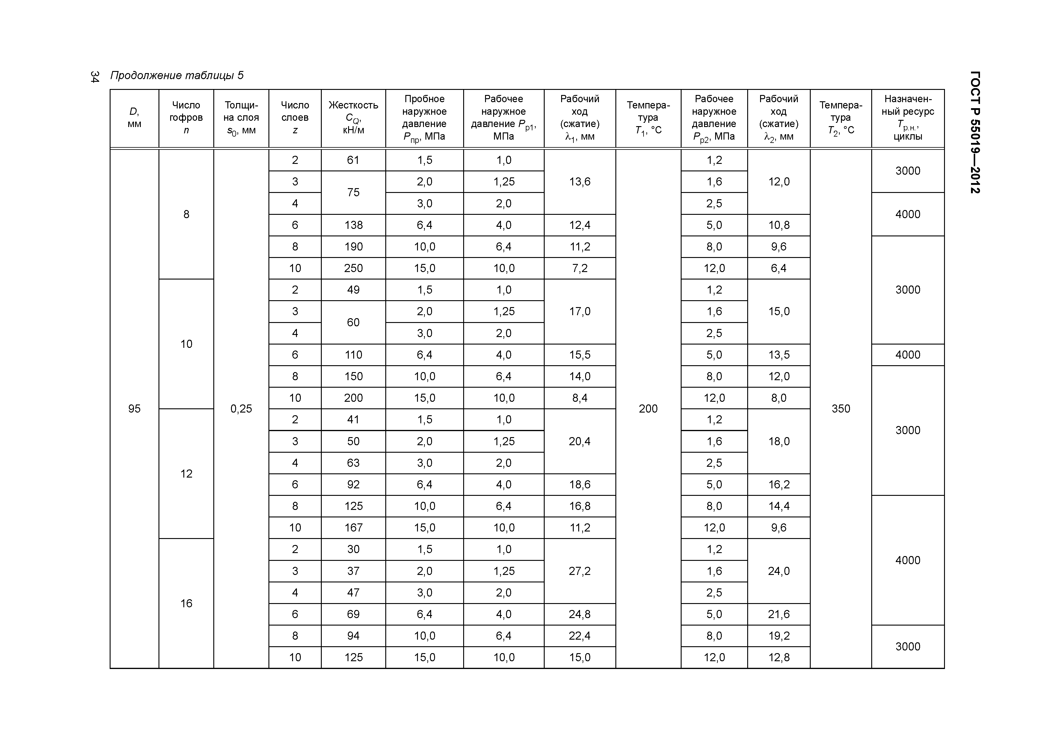 ГОСТ Р 55019-2012