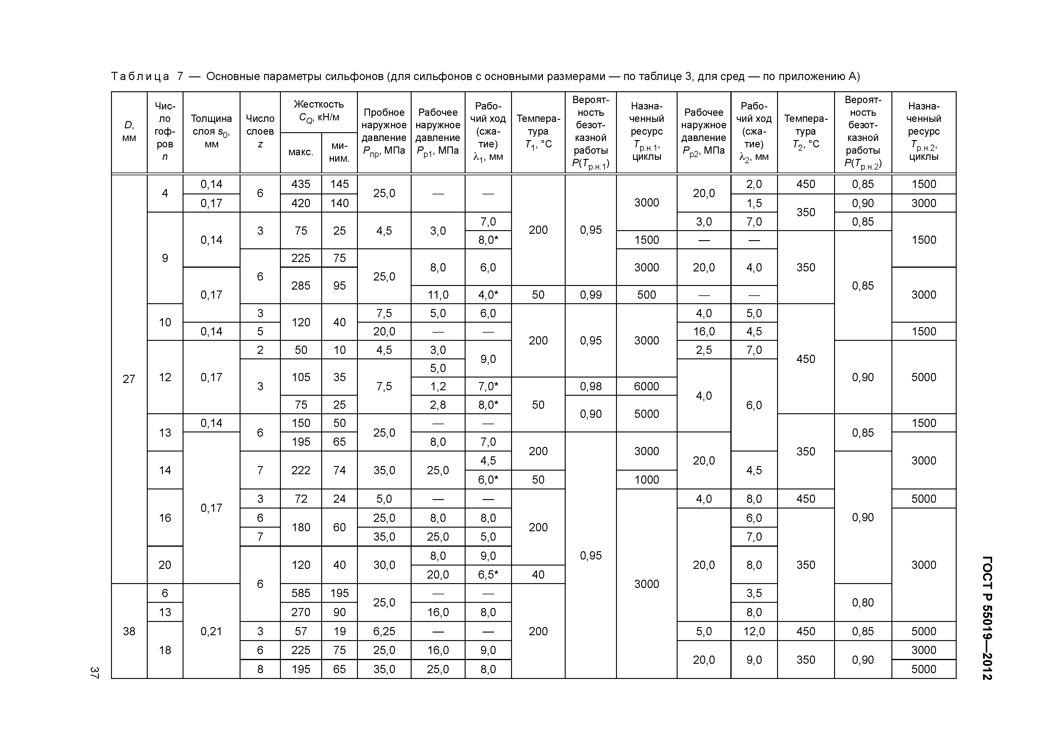 ГОСТ Р 55019-2012