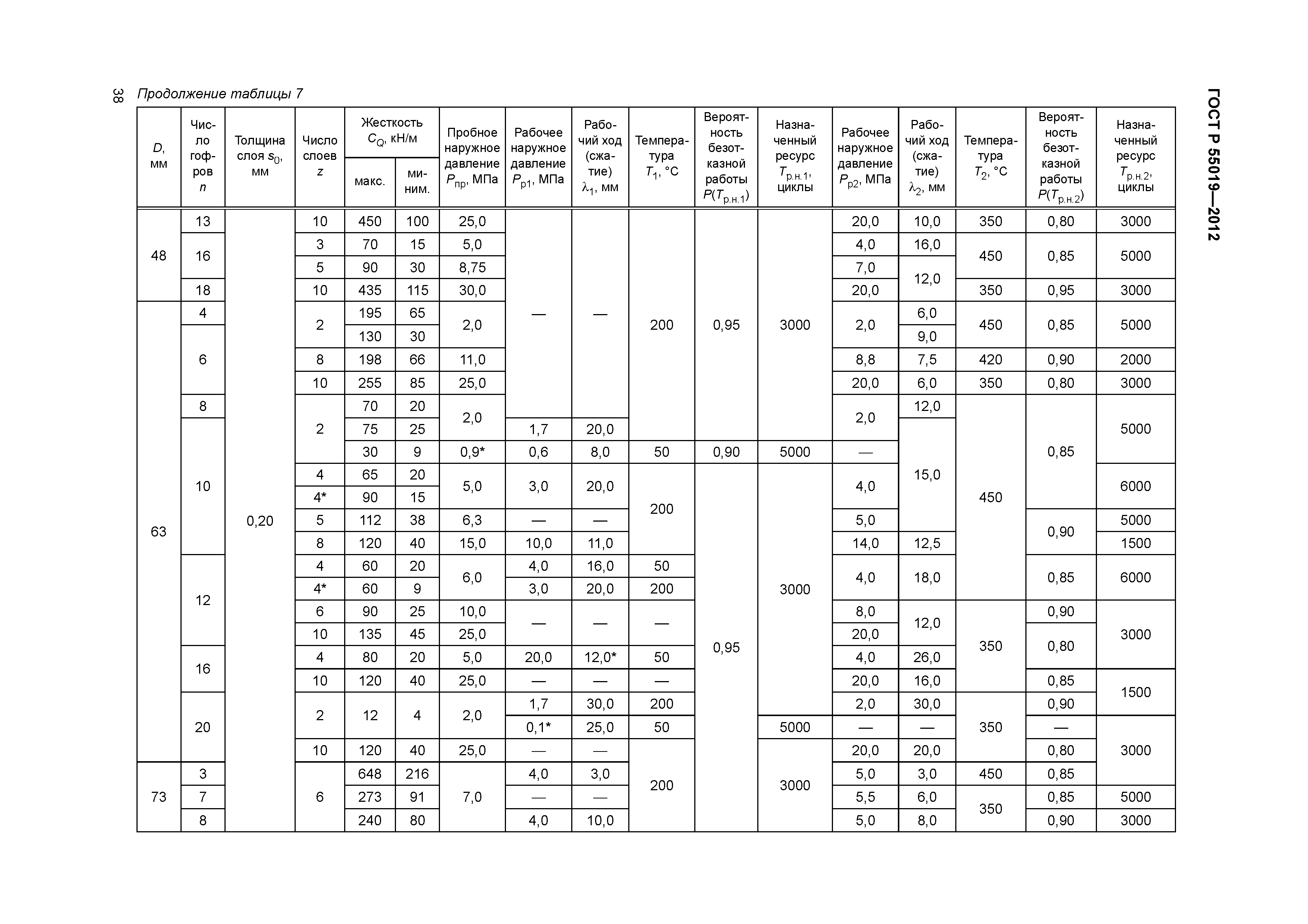 ГОСТ Р 55019-2012