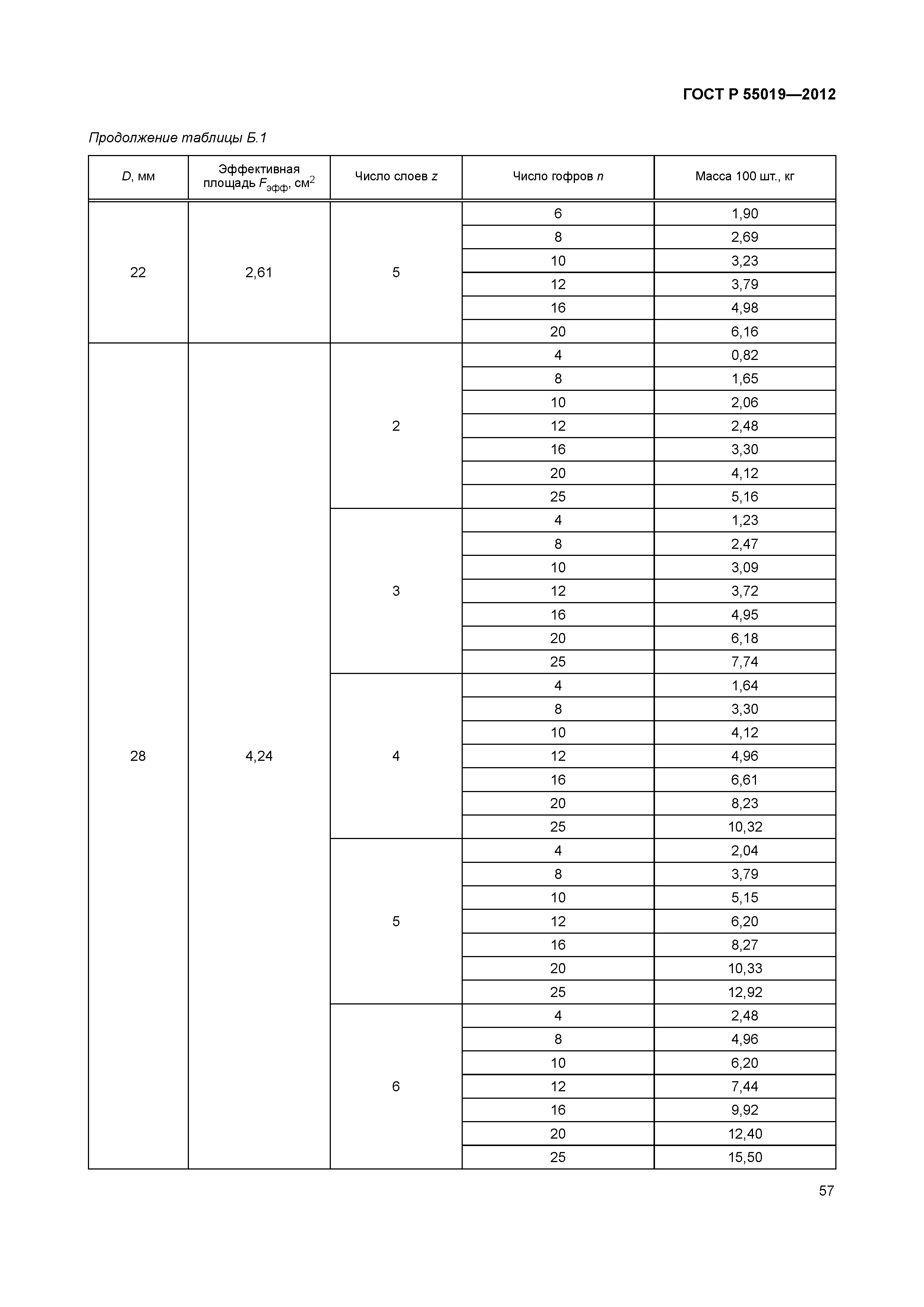 ГОСТ Р 55019-2012