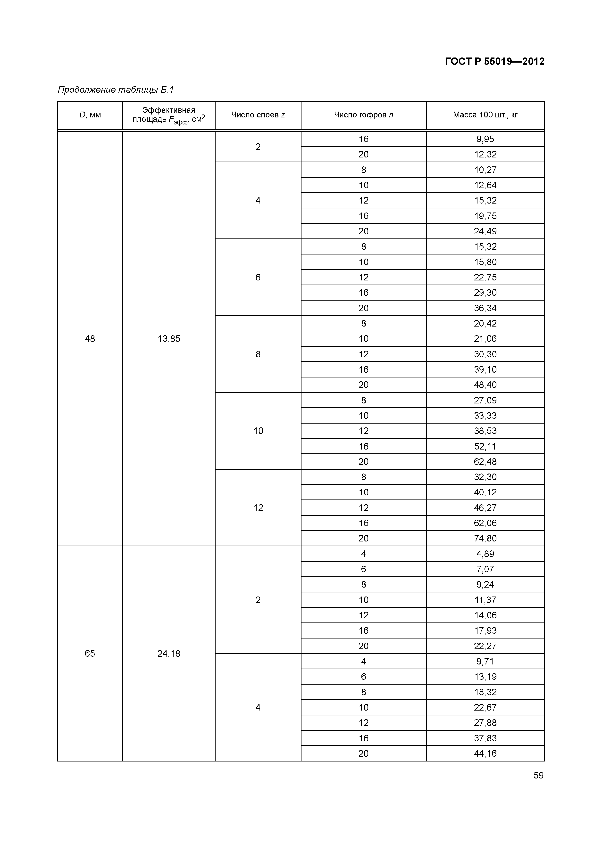 ГОСТ Р 55019-2012