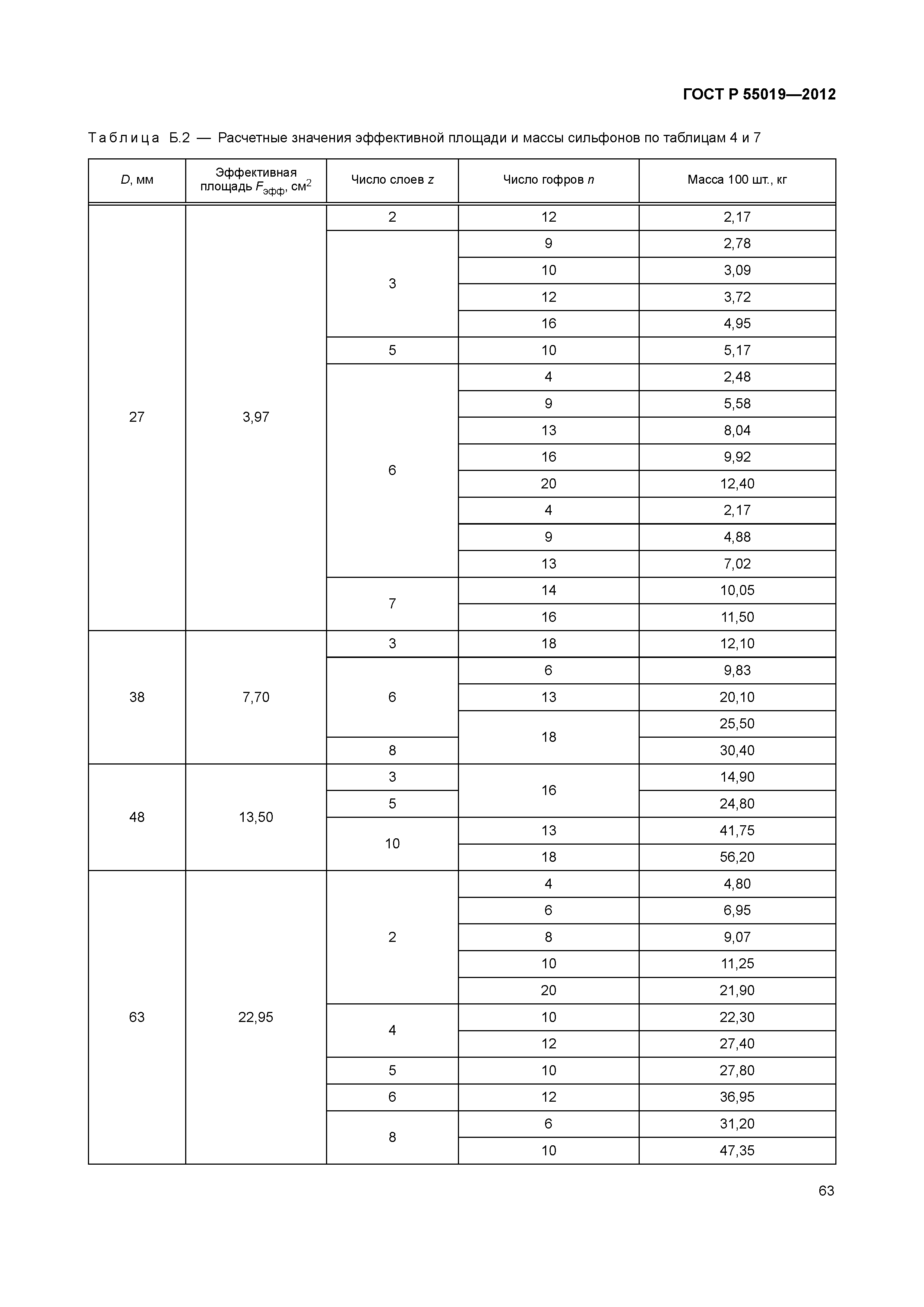 ГОСТ Р 55019-2012