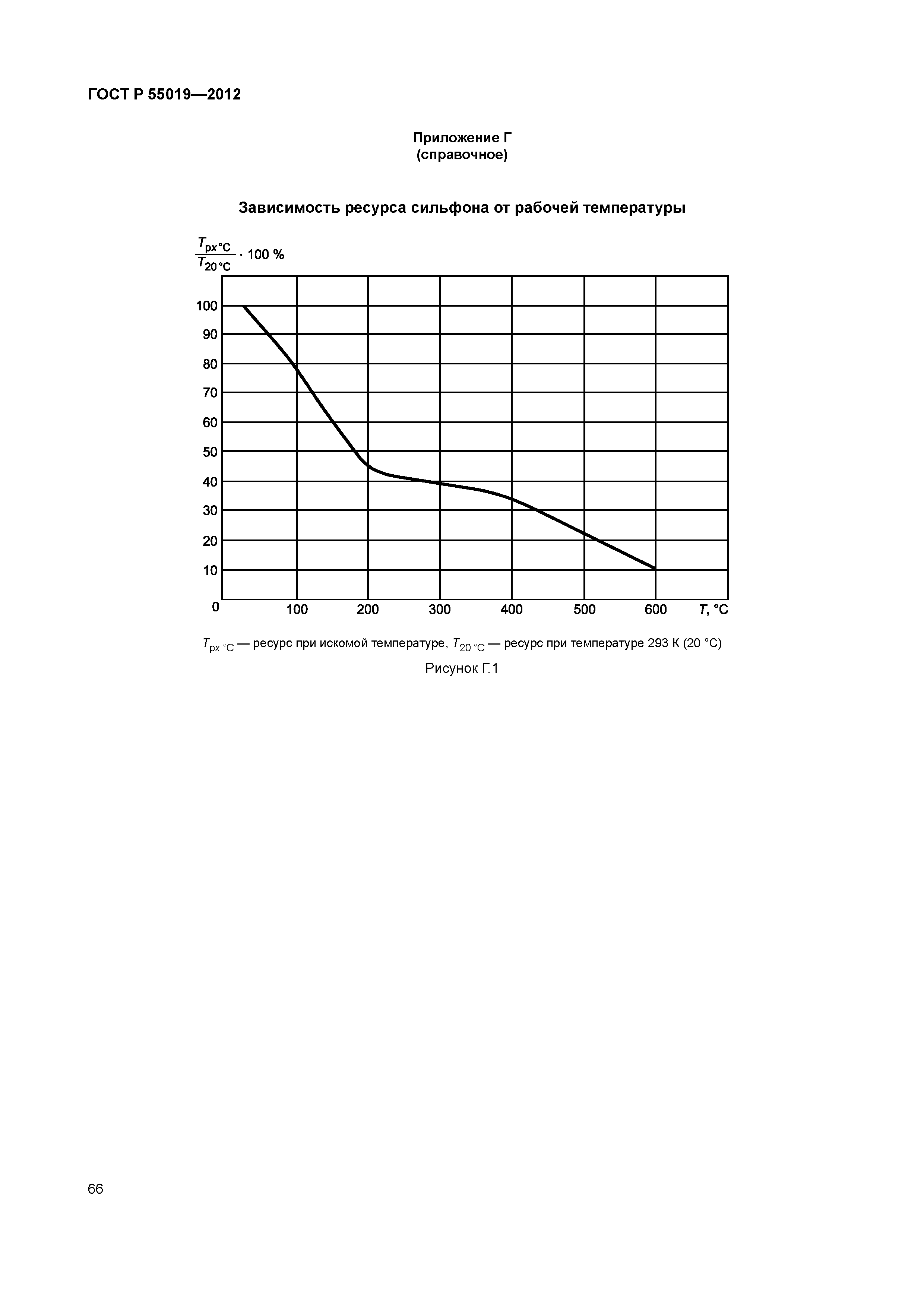 ГОСТ Р 55019-2012