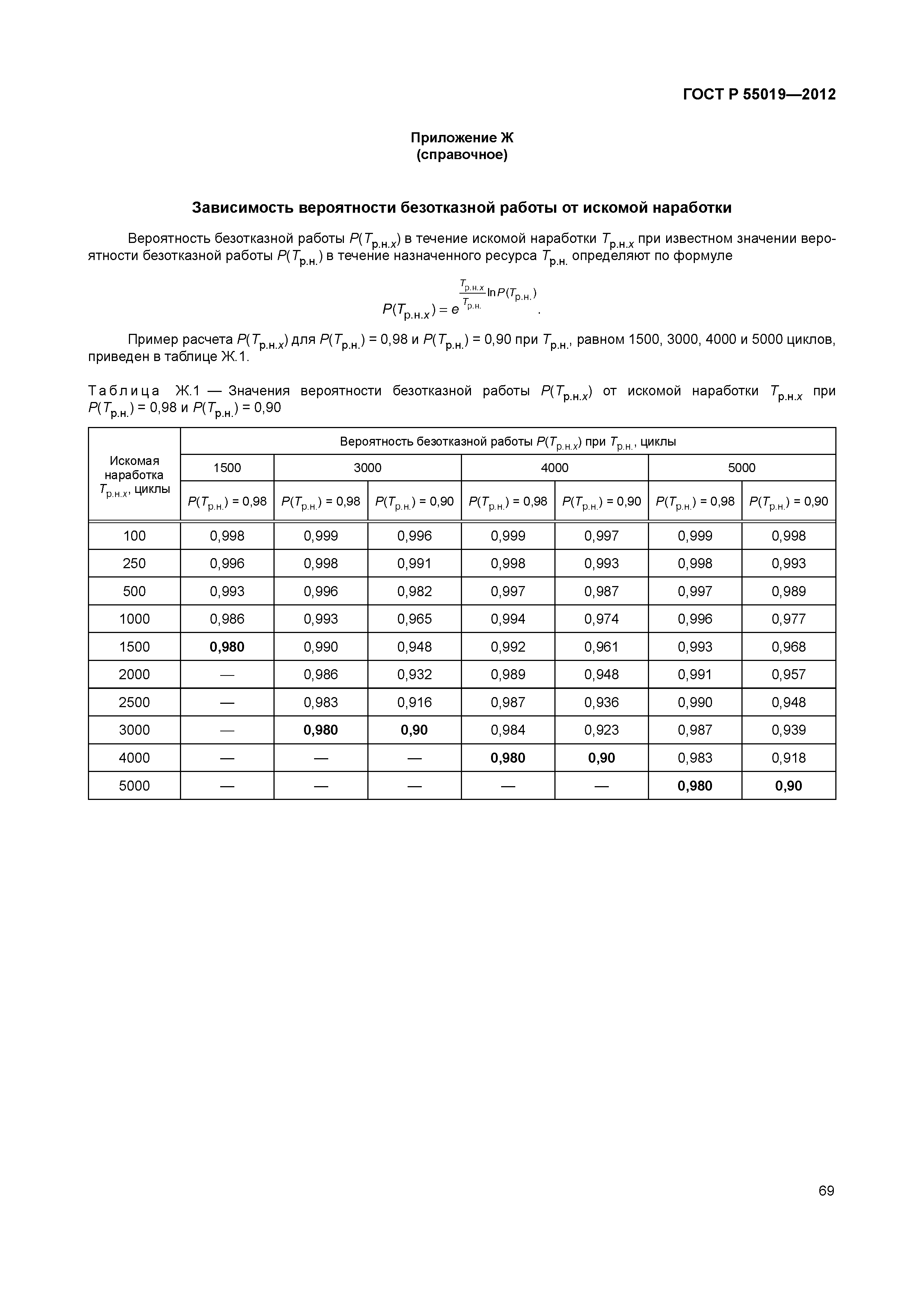 ГОСТ Р 55019-2012