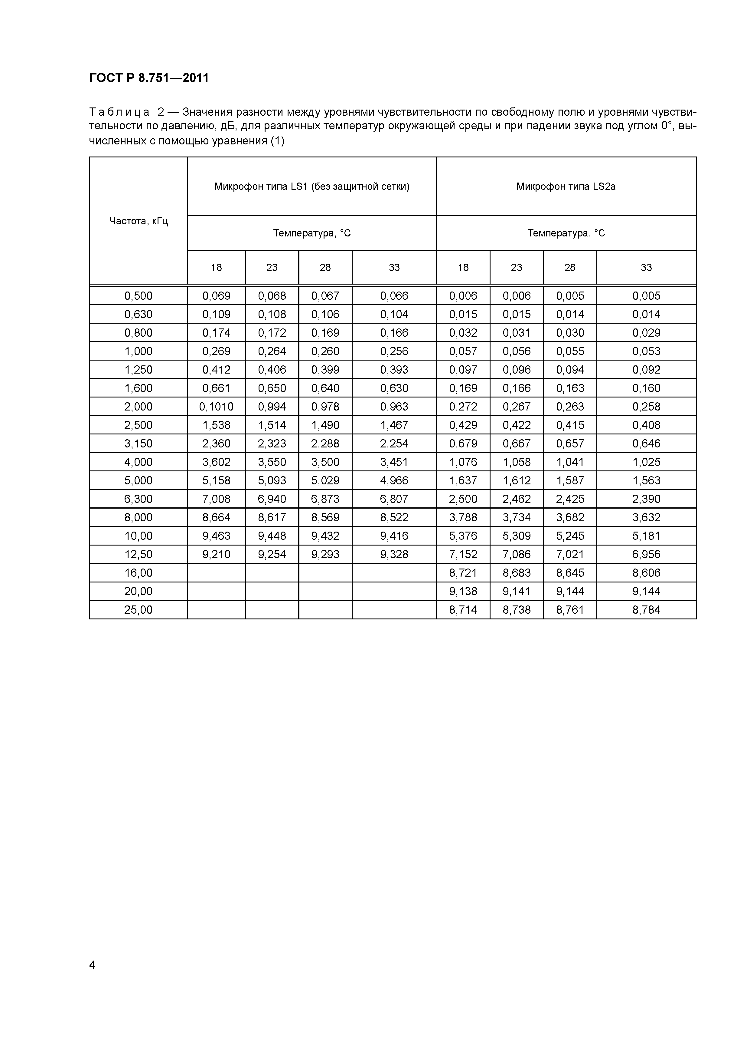 ГОСТ Р 8.751-2011