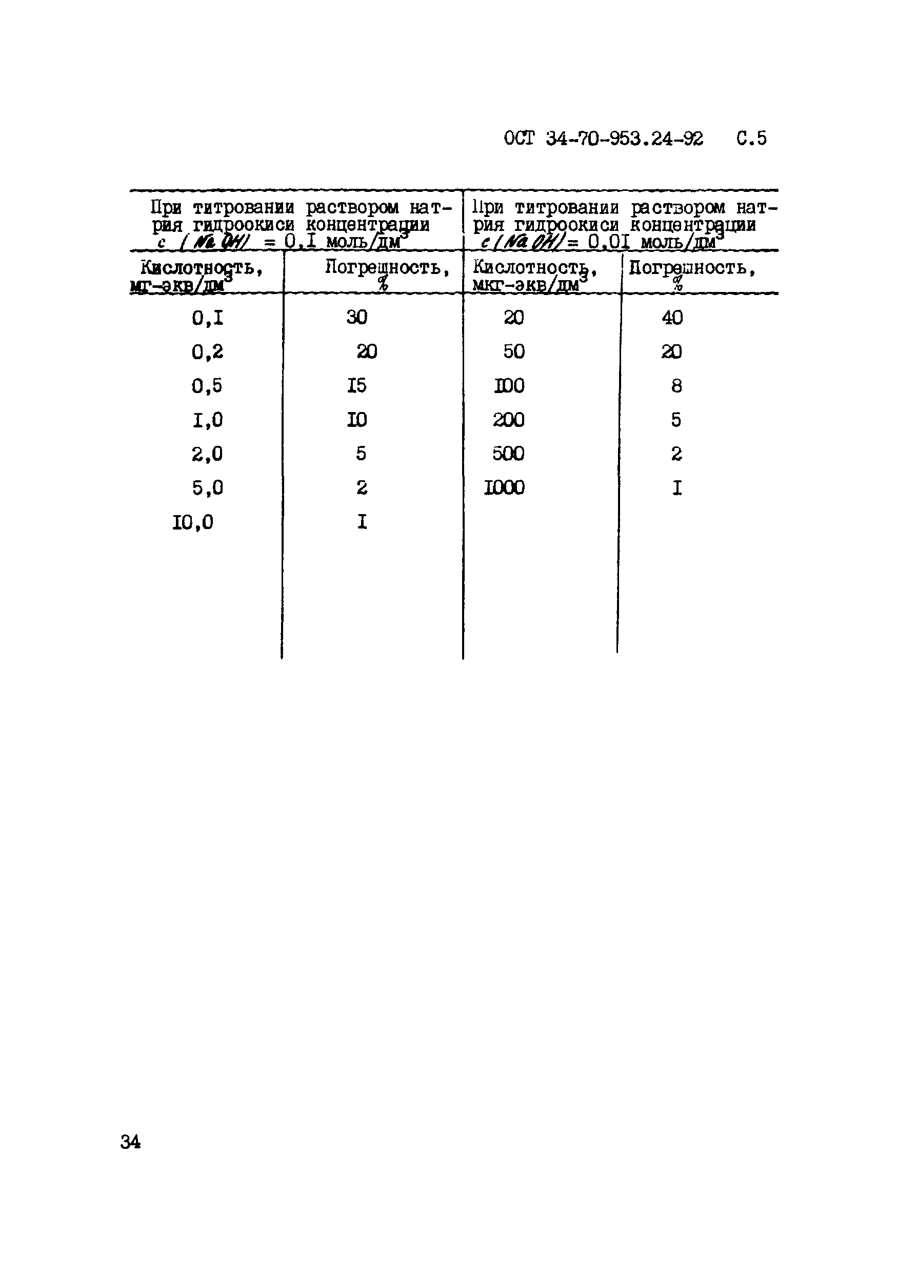 ОСТ 34-70-953.24-92