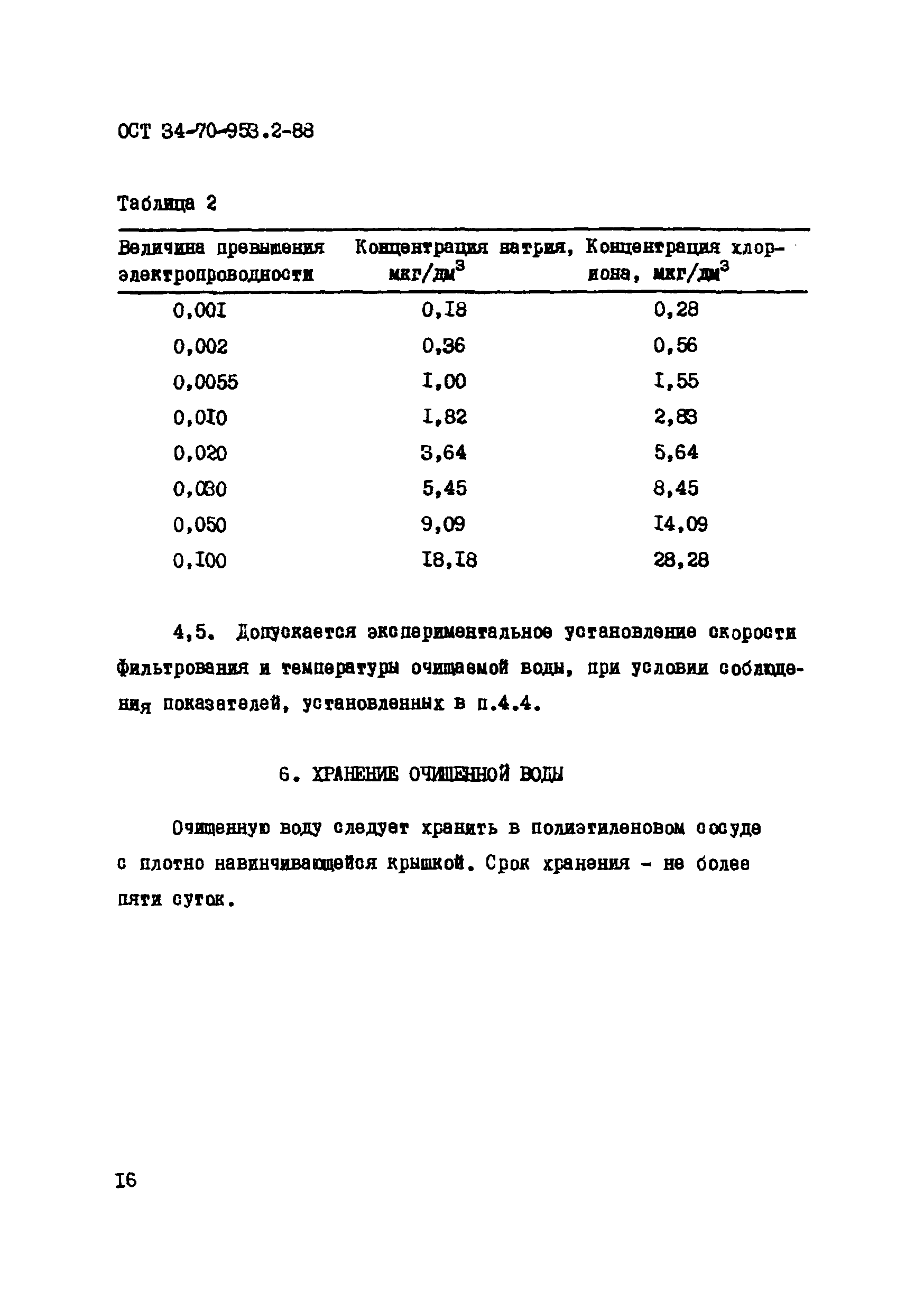 ОСТ 34-70-953.2-88