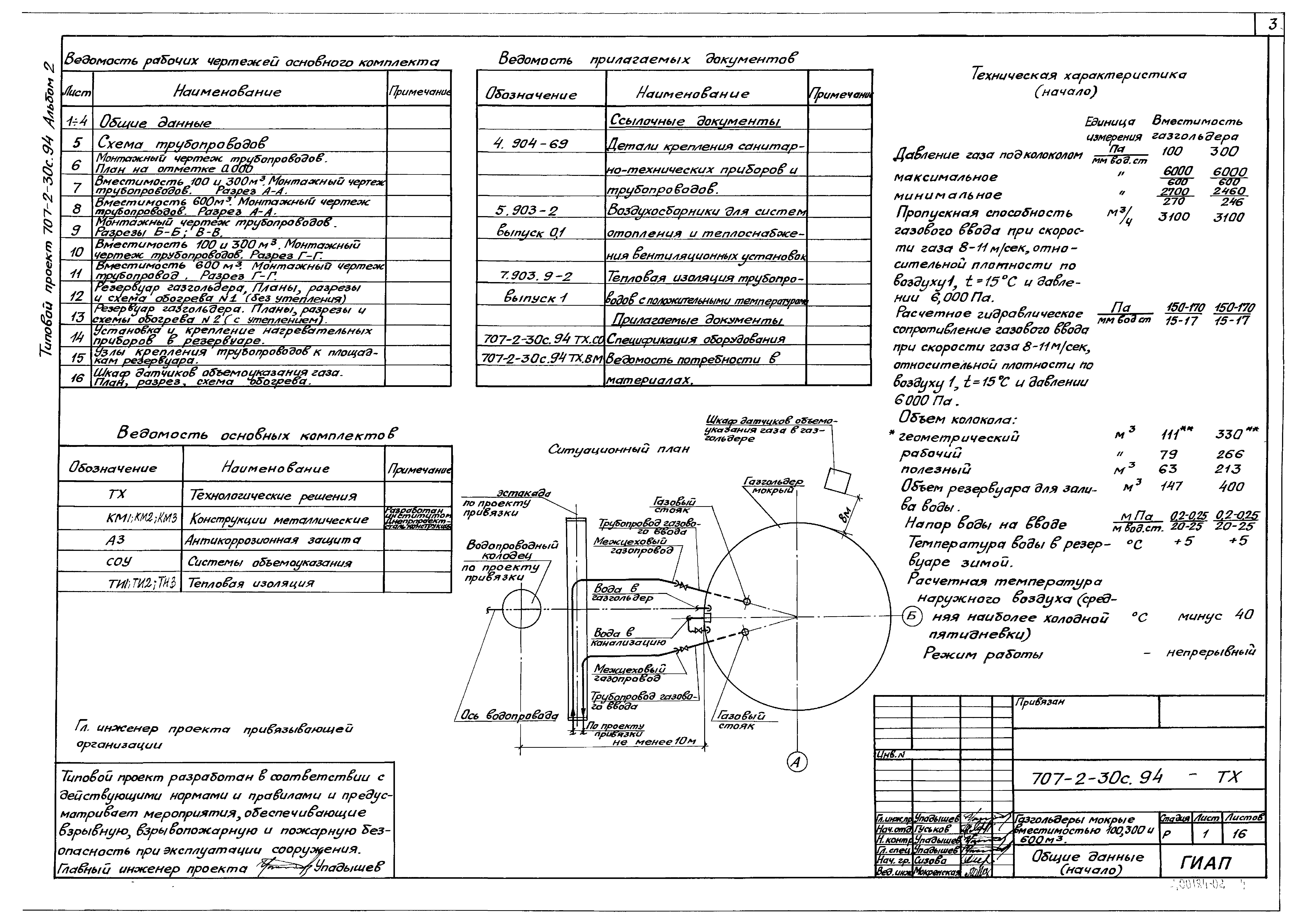 Технологическая карта акз