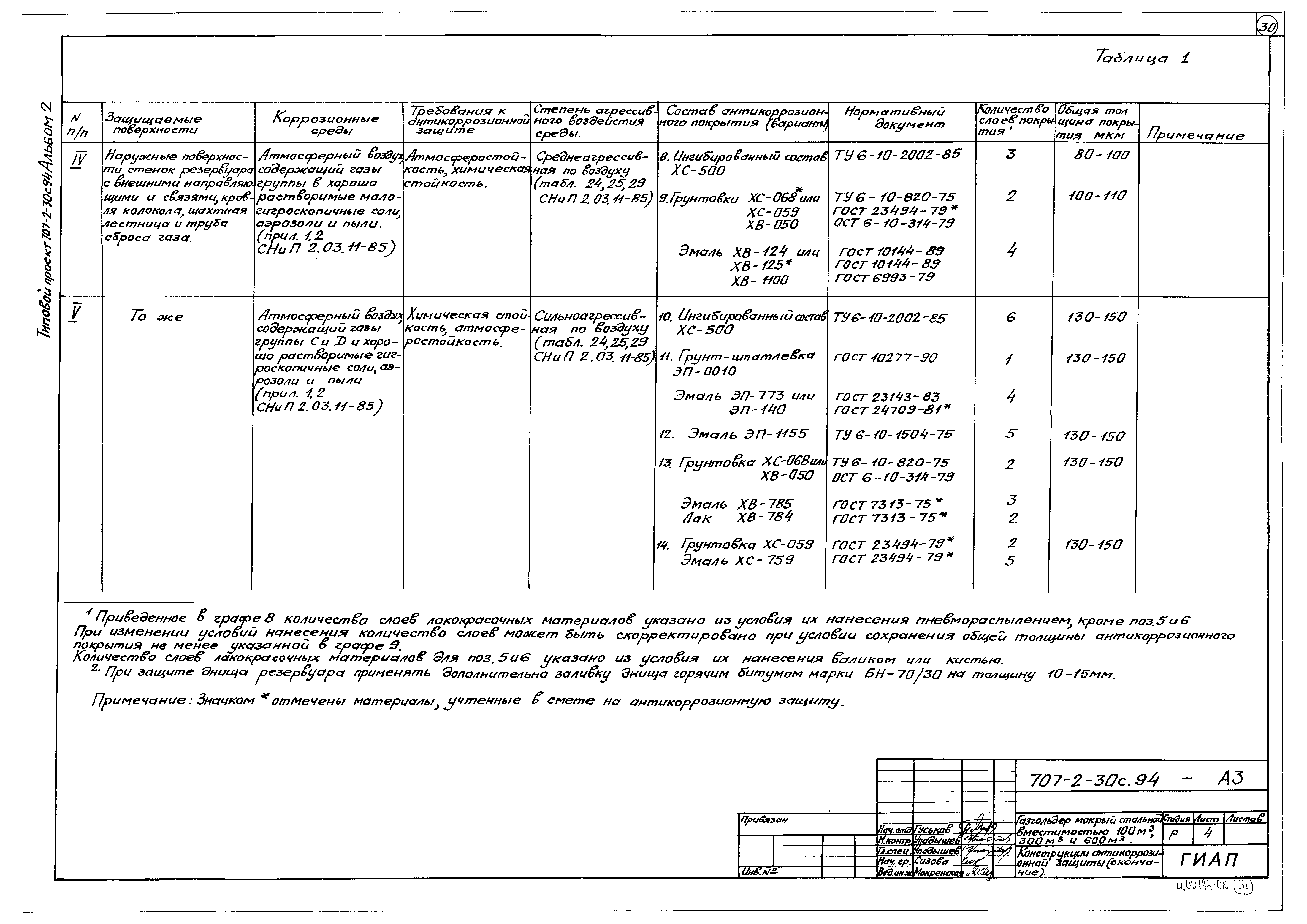 Типовой проект 707-2-30с.94