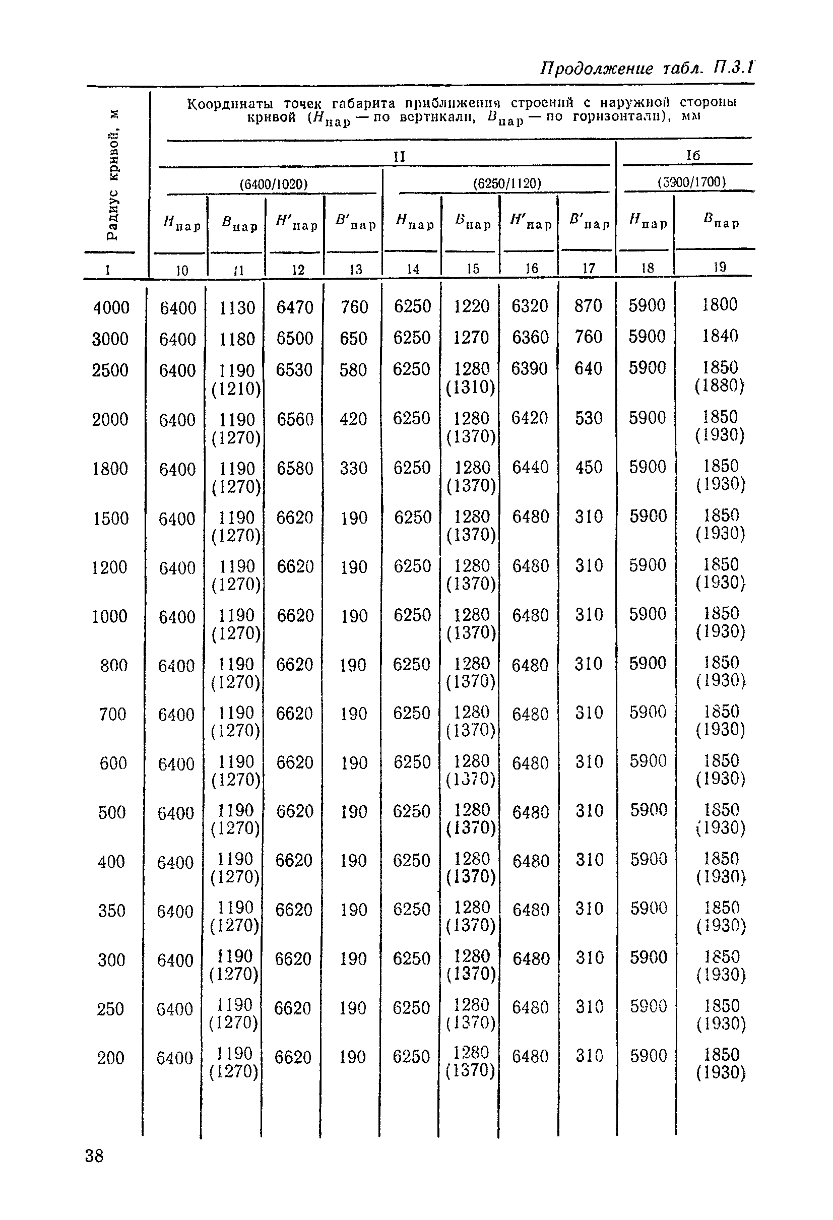 ЦП/4425