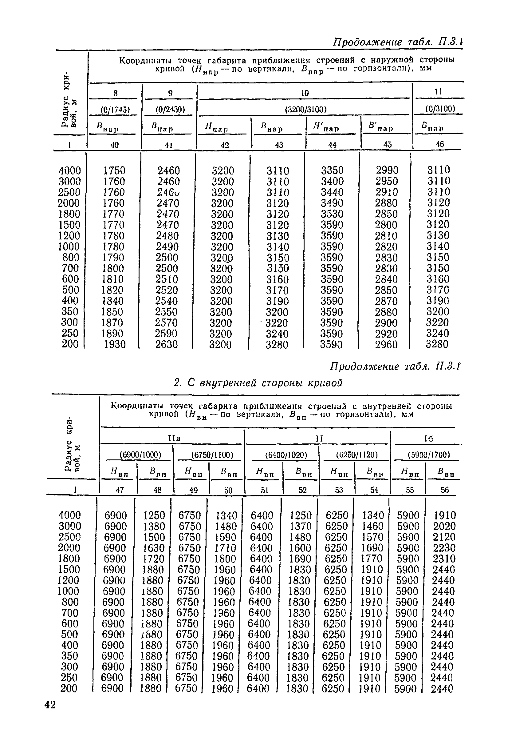 ЦП/4425