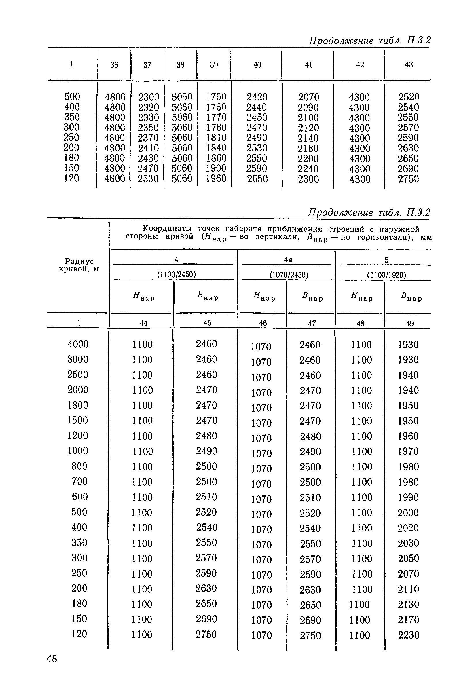 ЦП/4425