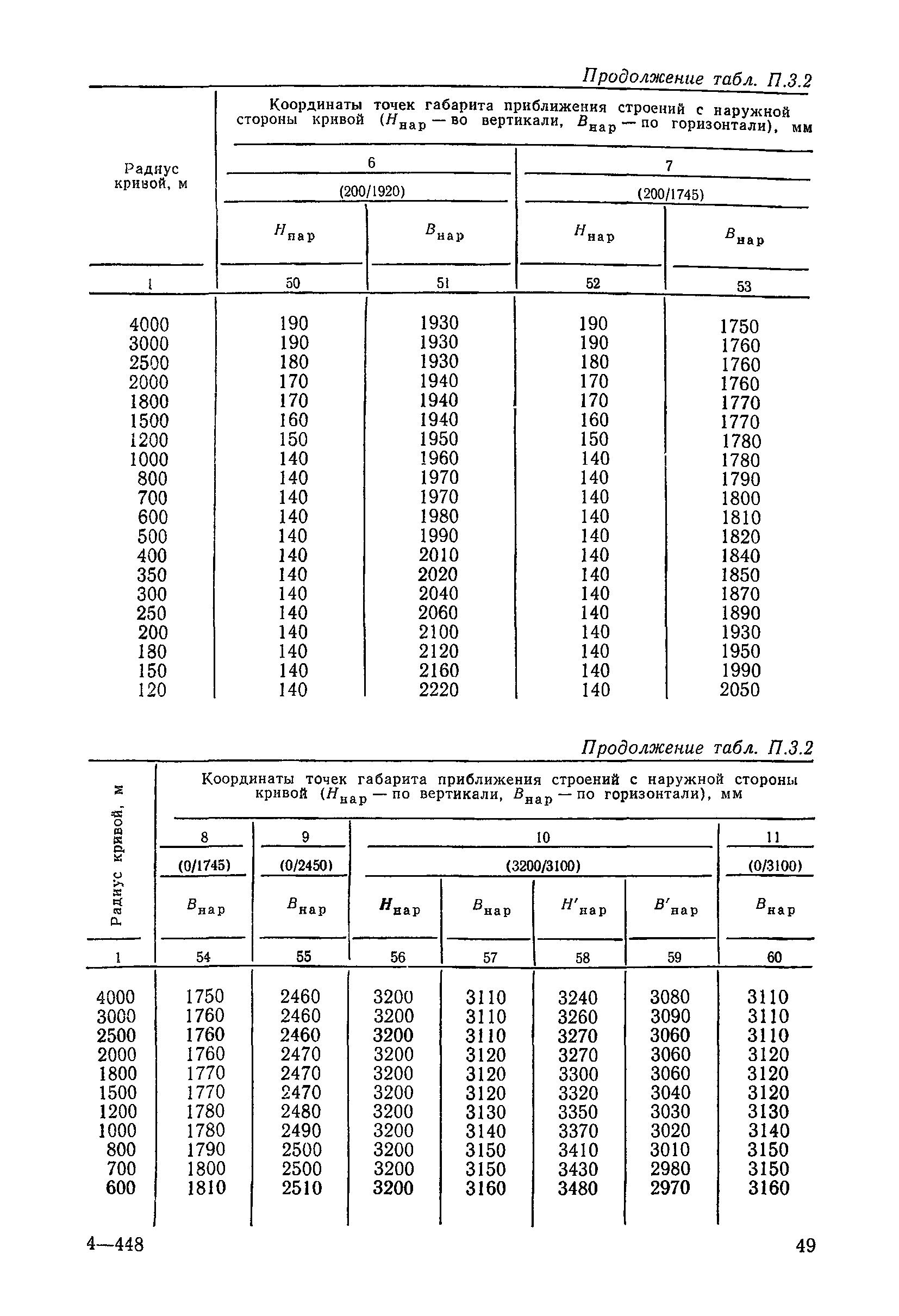 ЦП/4425