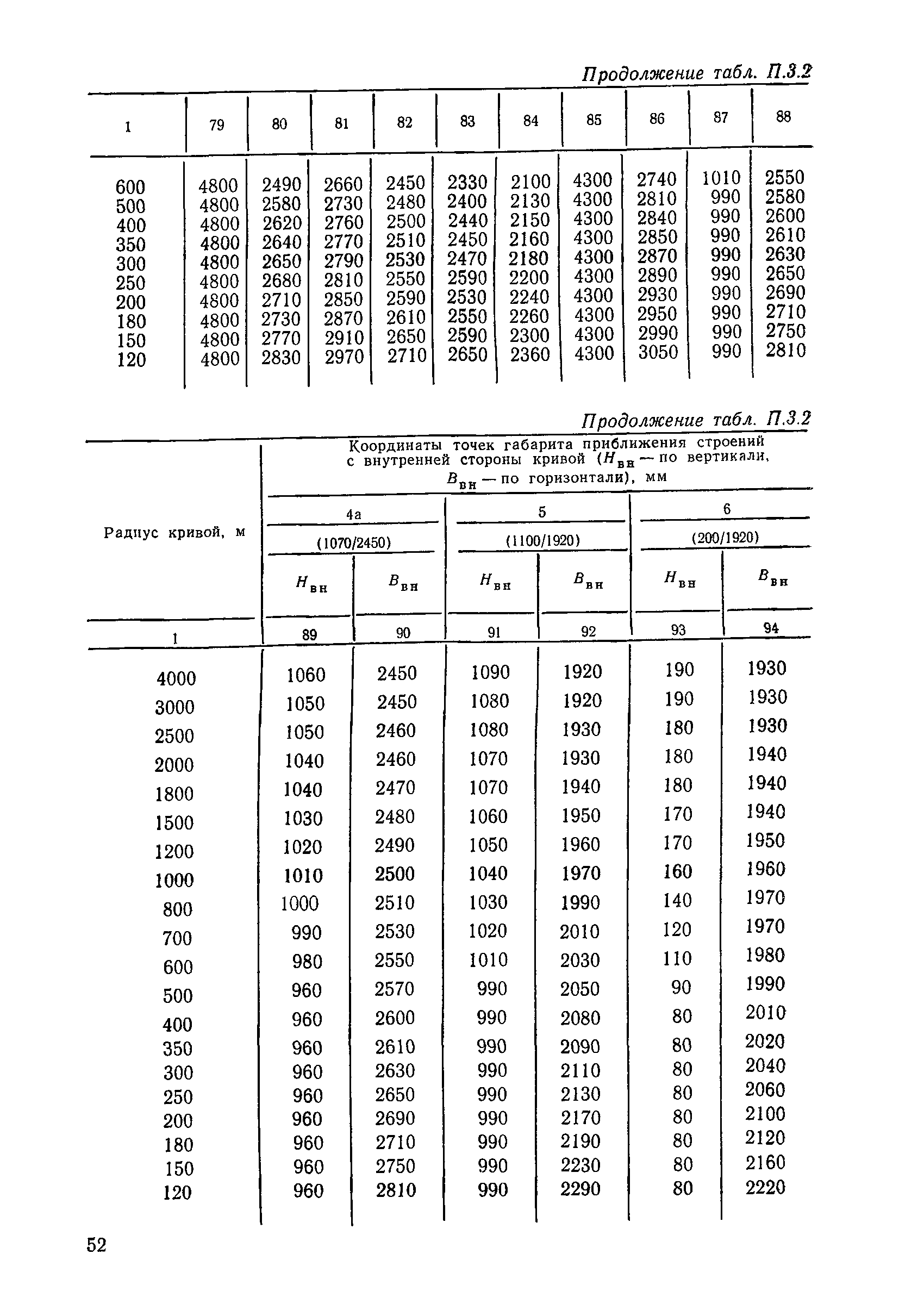 ЦП/4425