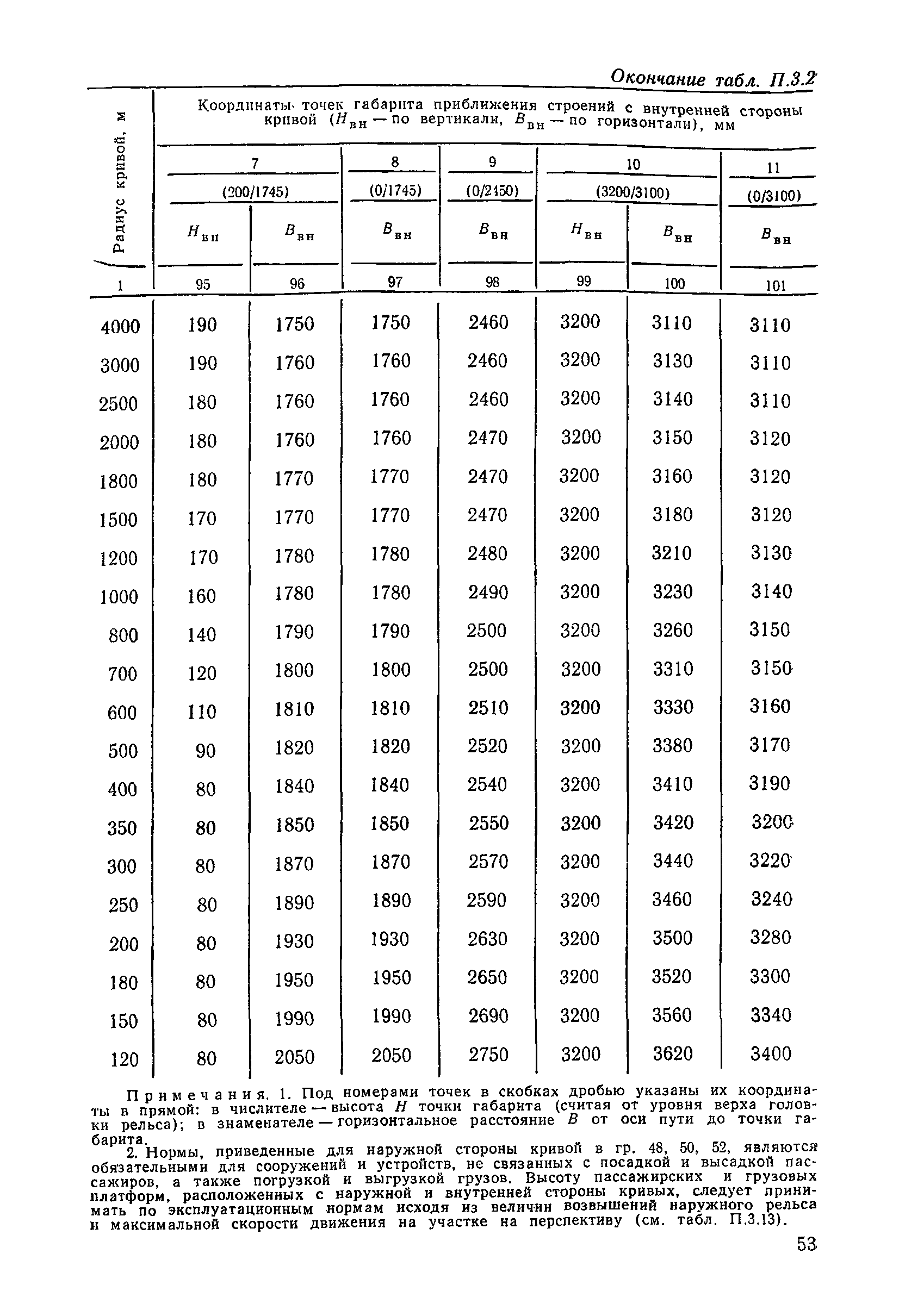 ЦП/4425