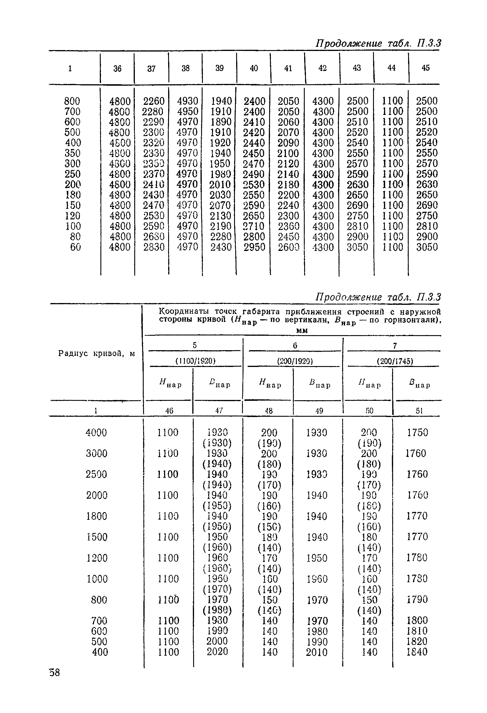 ЦП/4425