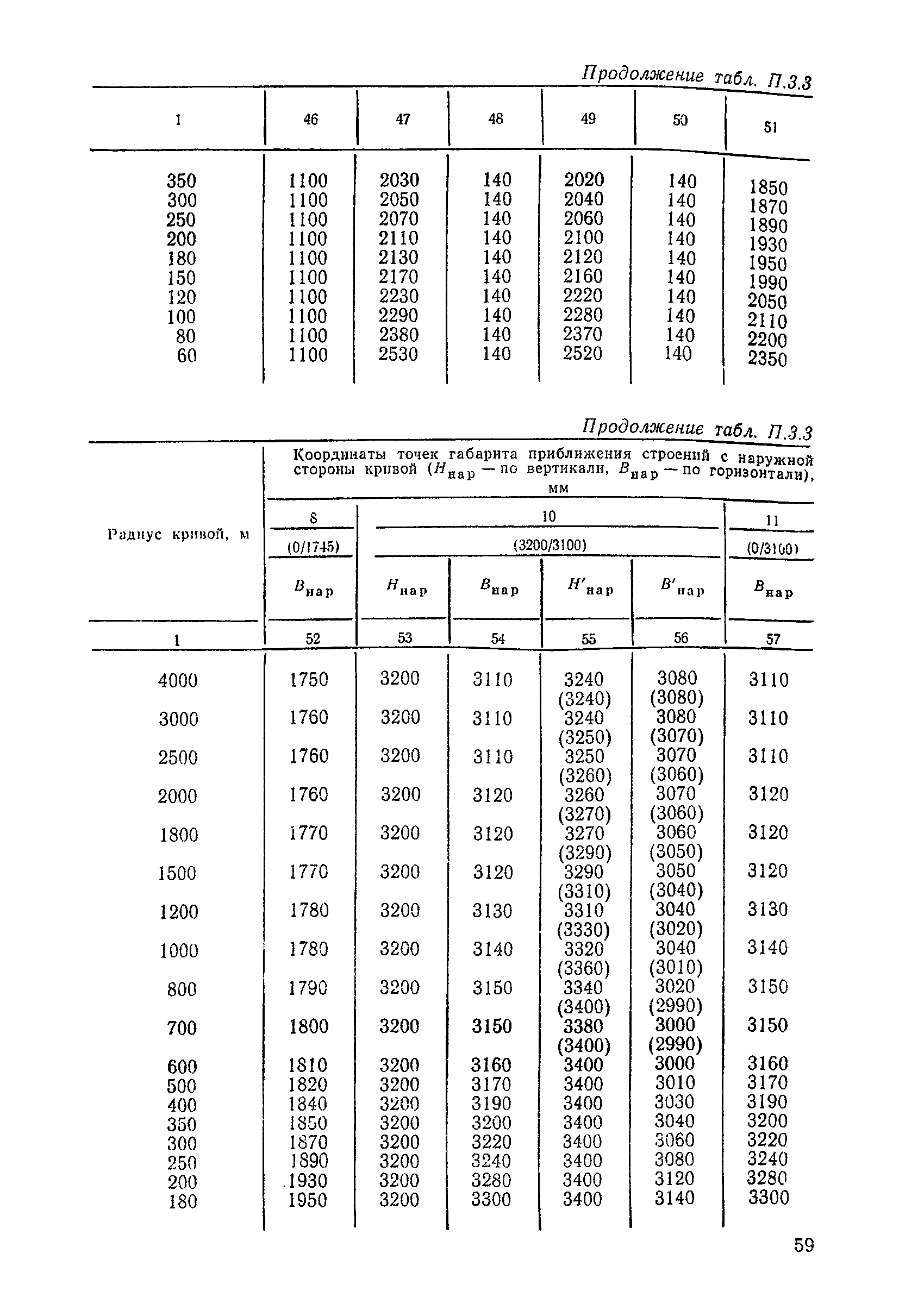 ЦП/4425