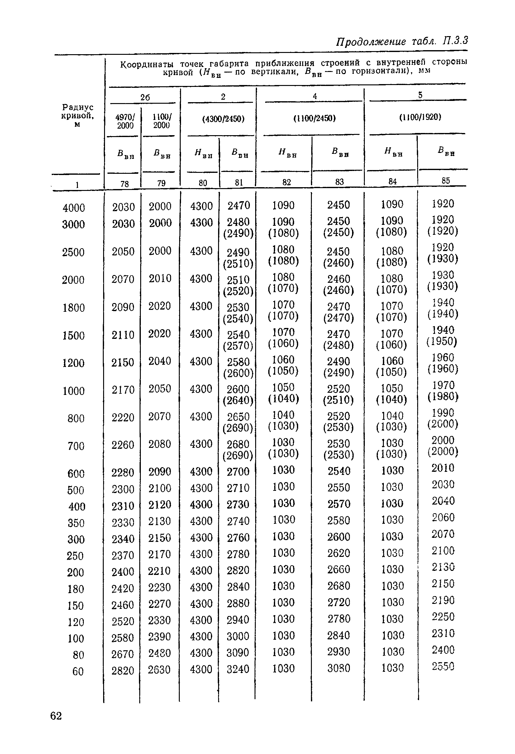 ЦП/4425