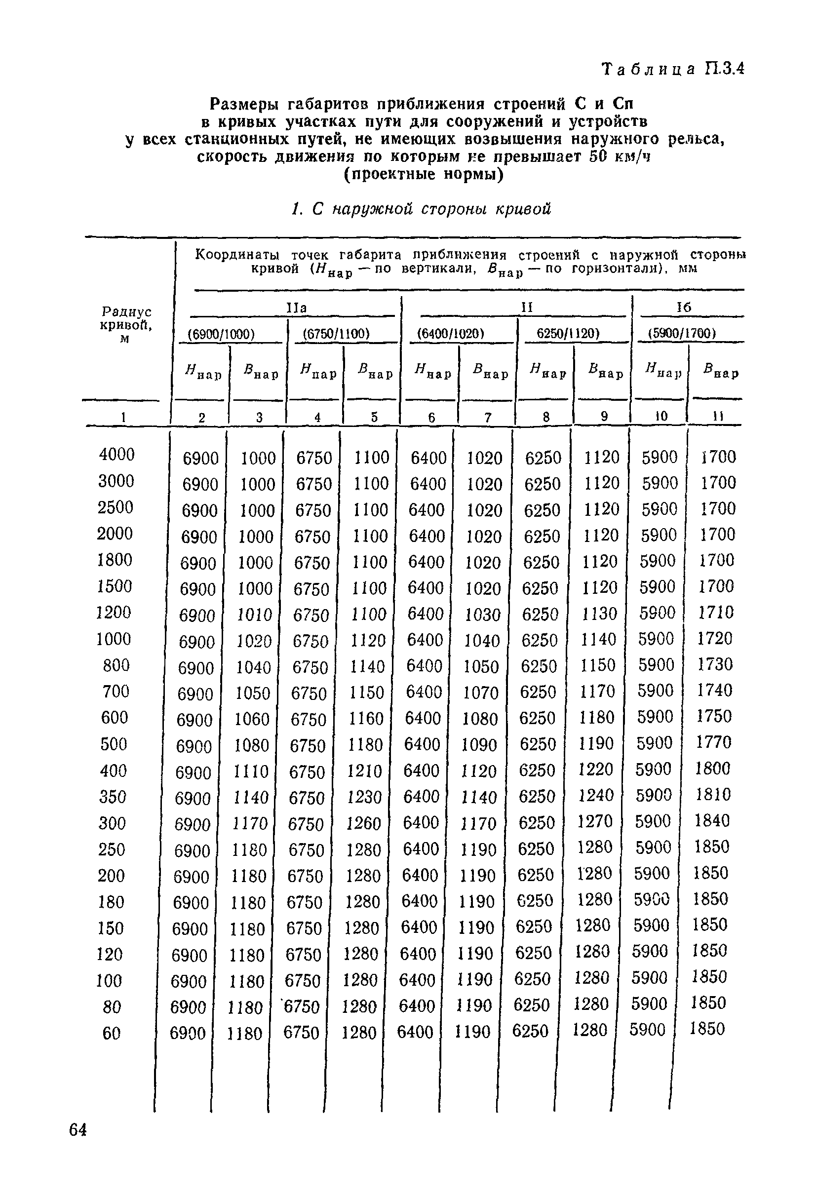 ЦП/4425