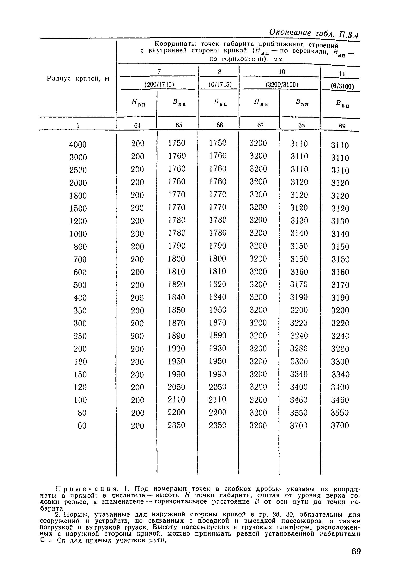 ЦП/4425