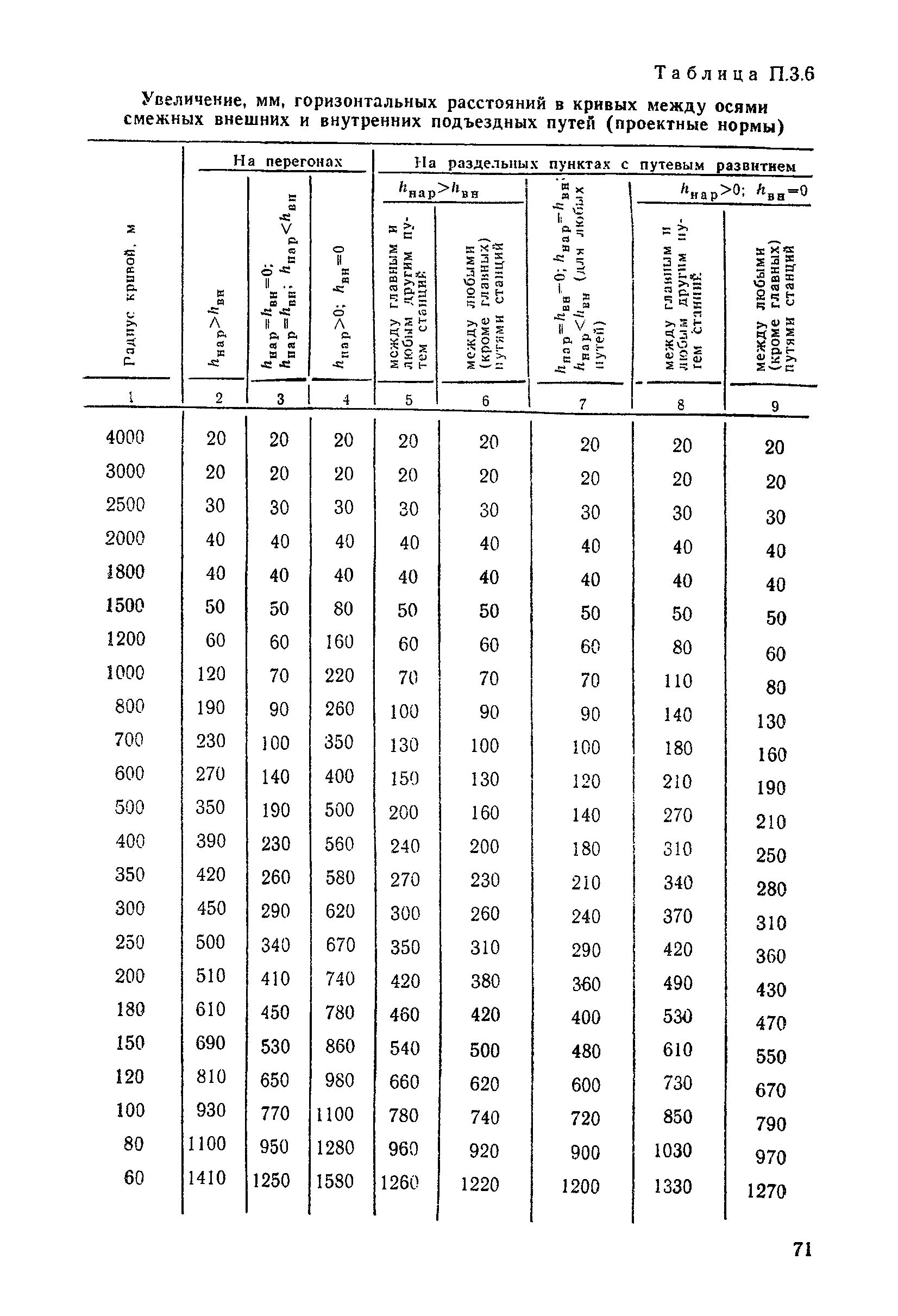 ЦП/4425