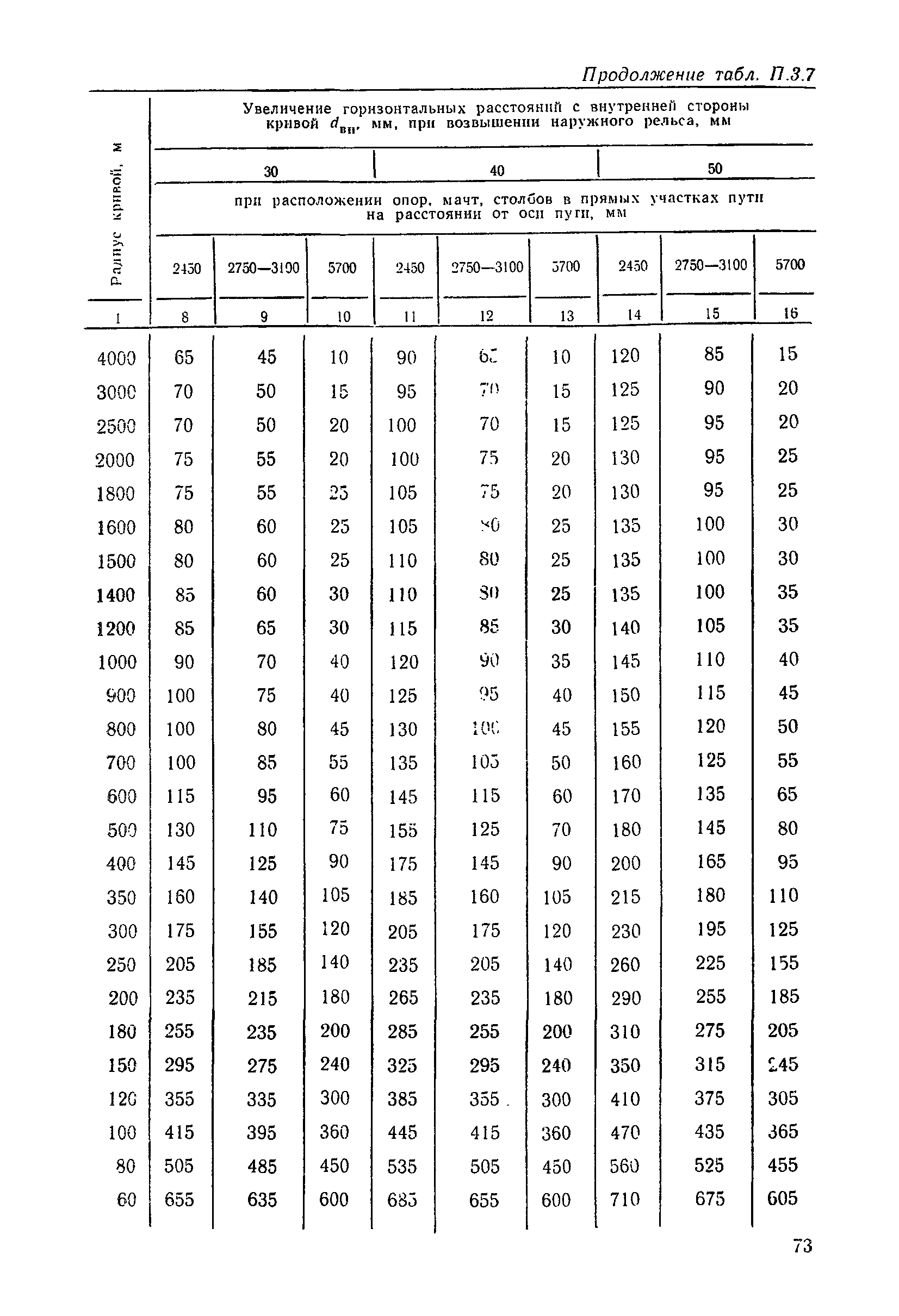 ЦП/4425