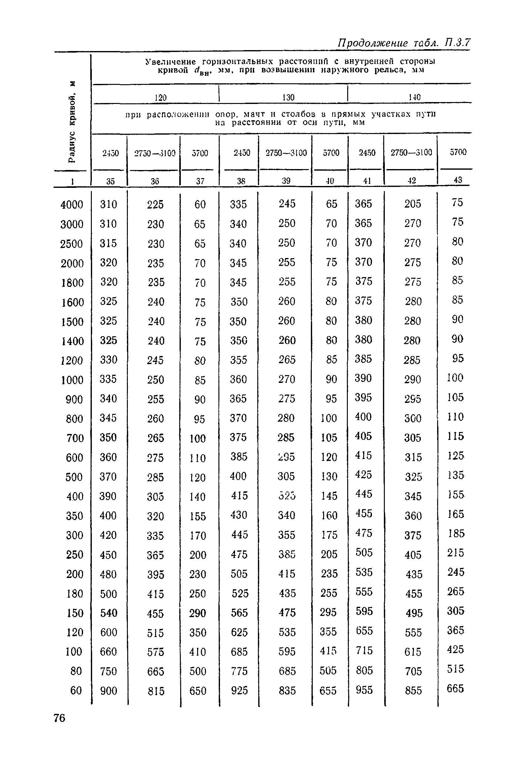 ЦП/4425