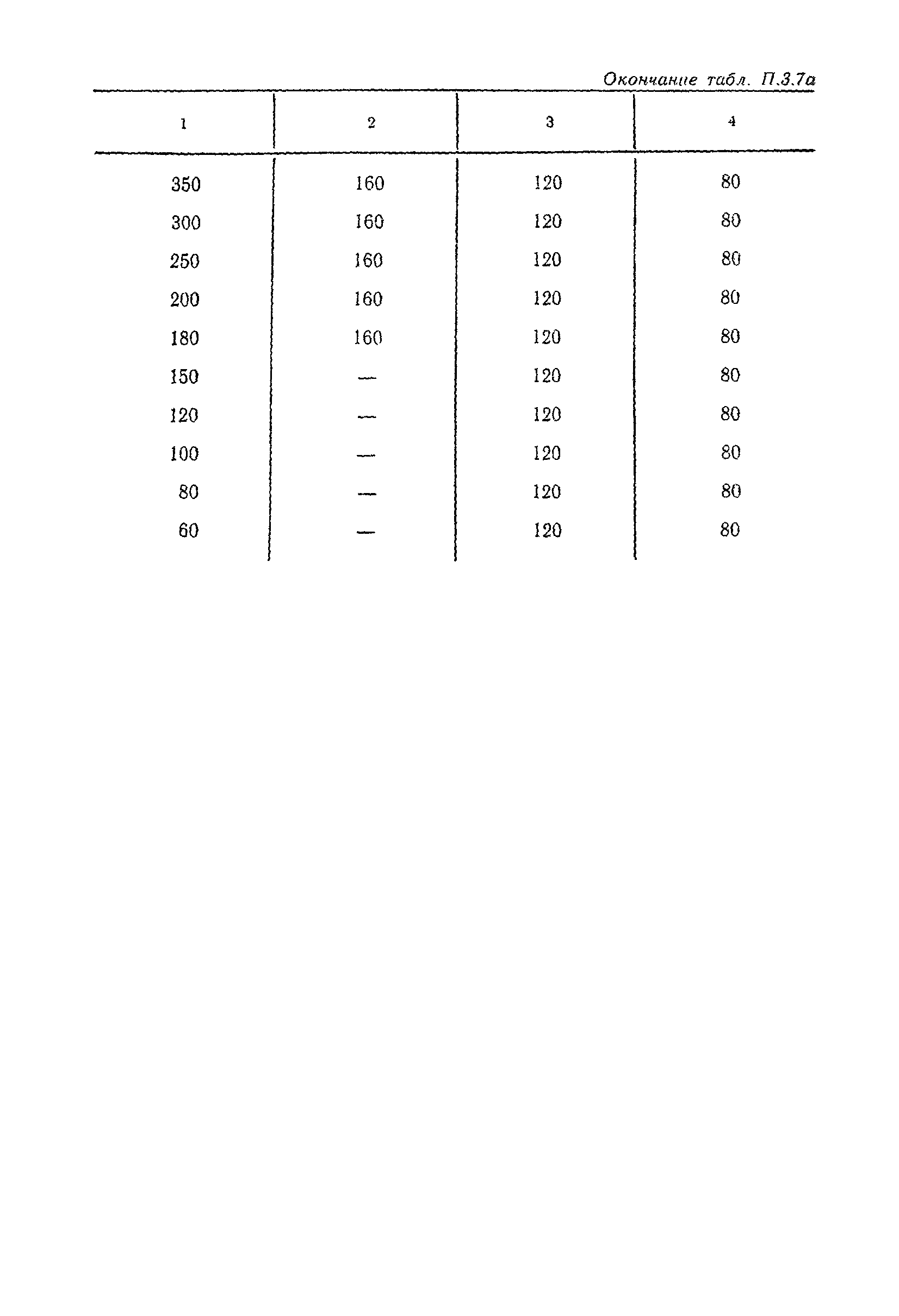 ЦП/4425