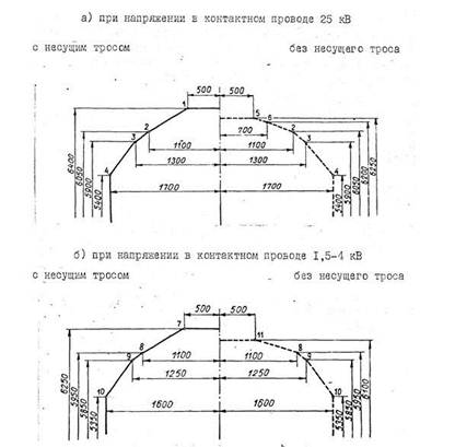 Строений