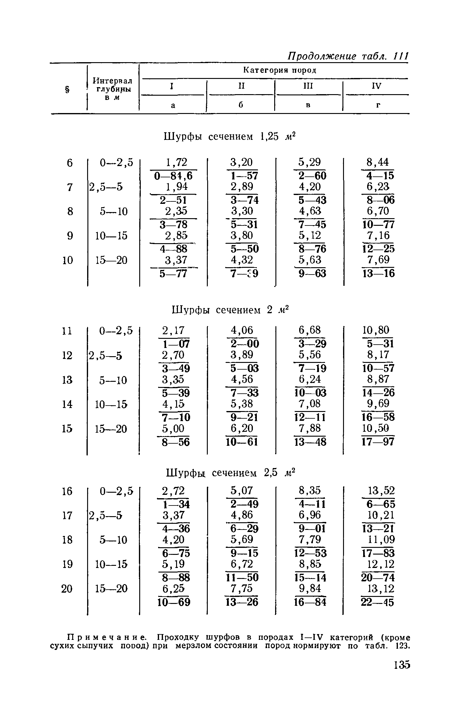 ЕНВиР Часть 1