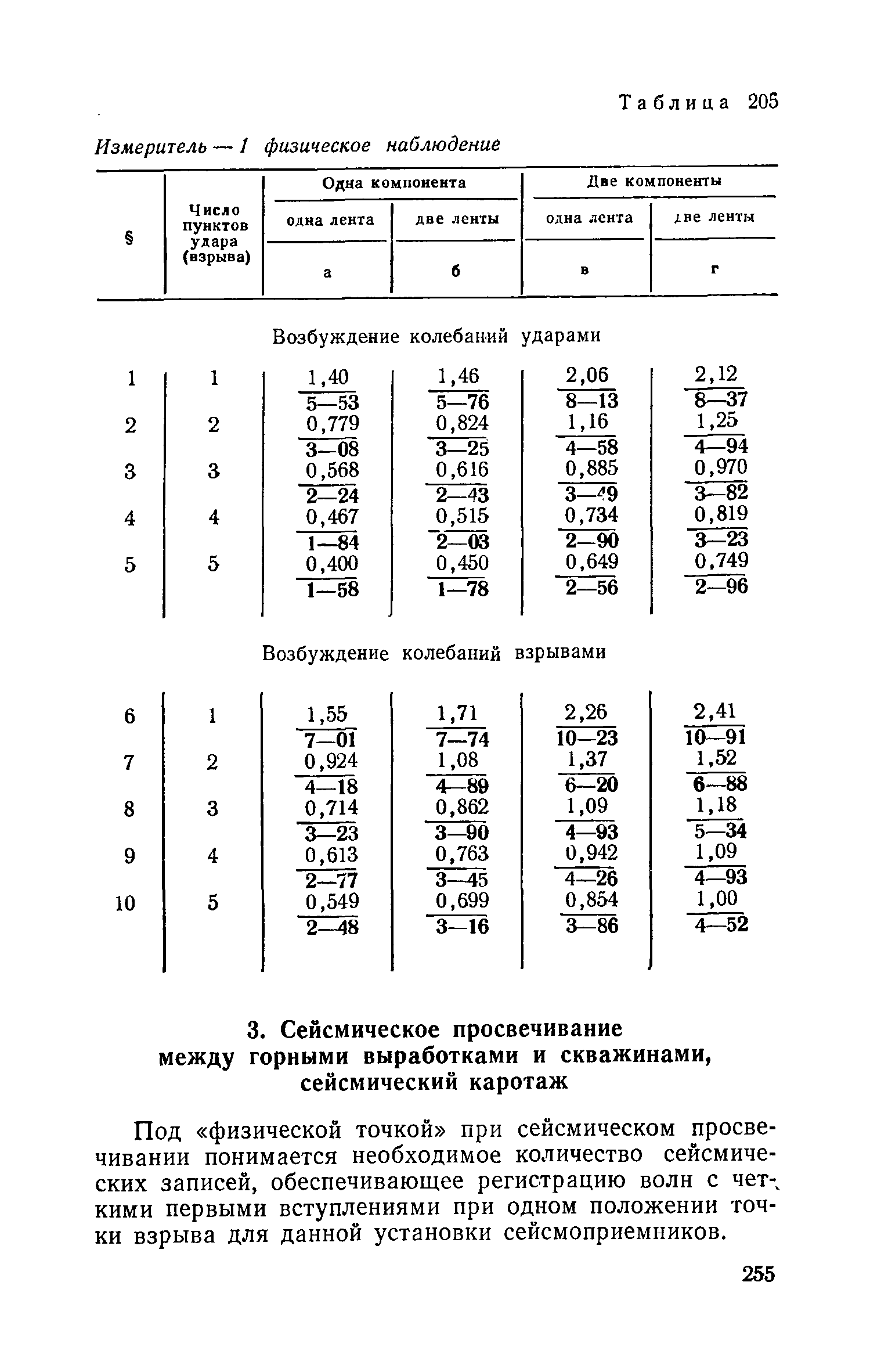 ЕНВиР Часть 1