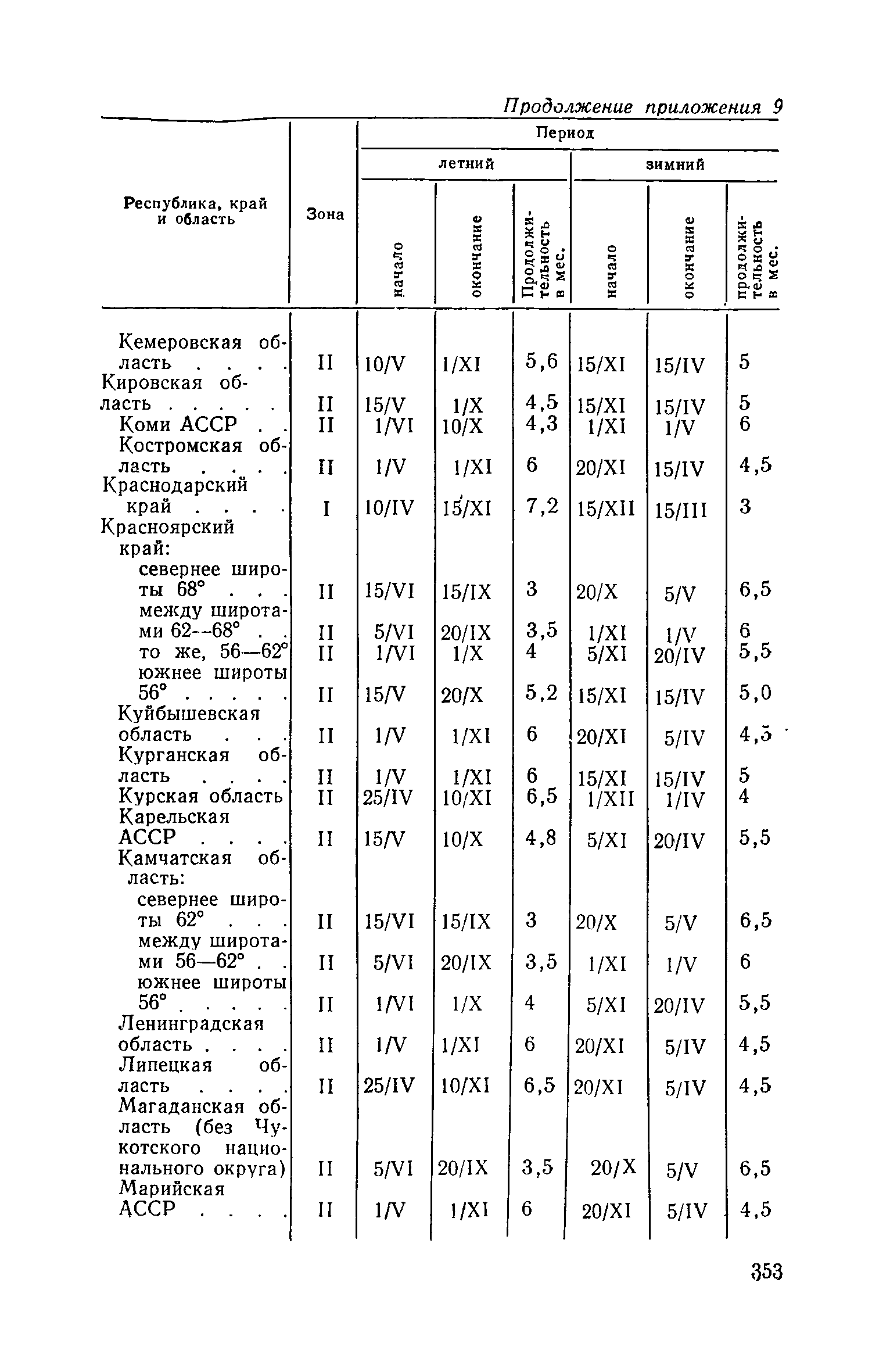 ЕНВиР Часть 1