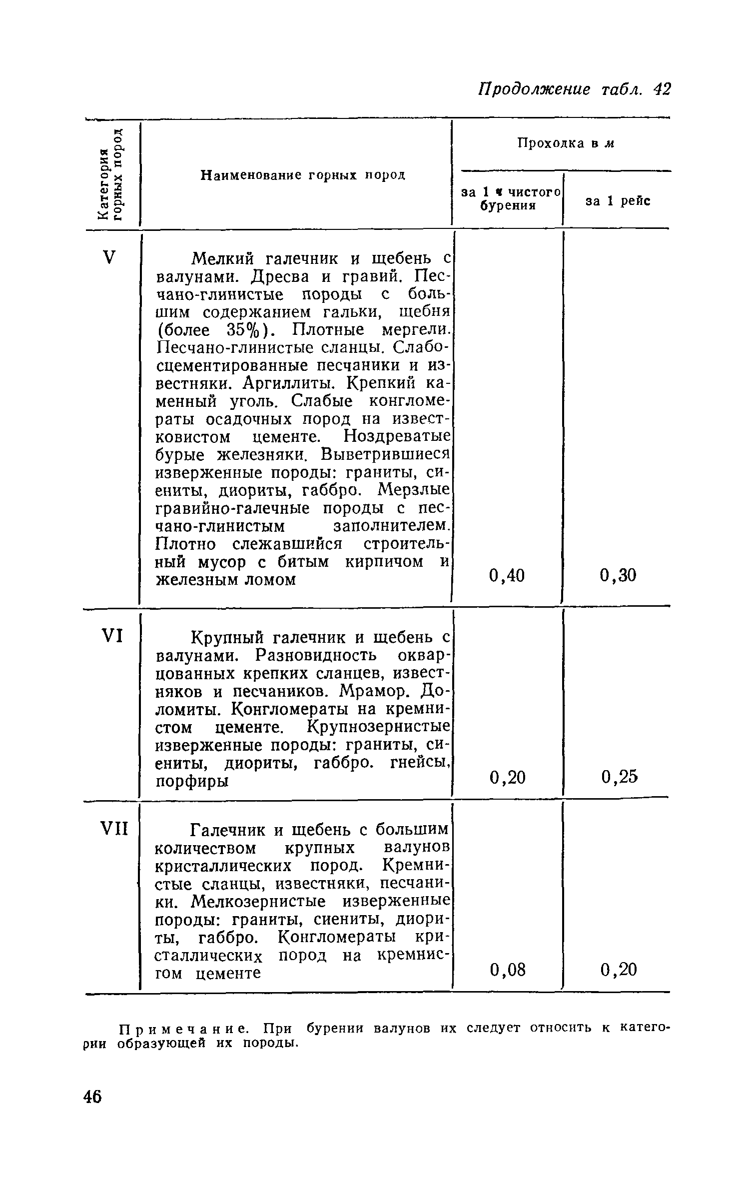 ЕНВиР Часть 1