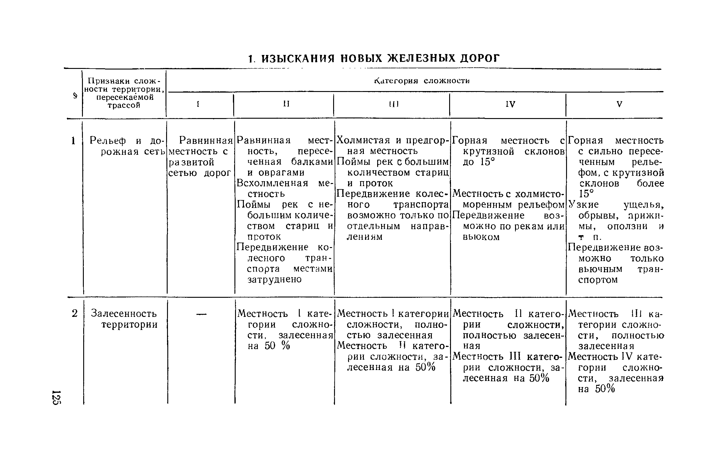 ЕНВиР Часть 1