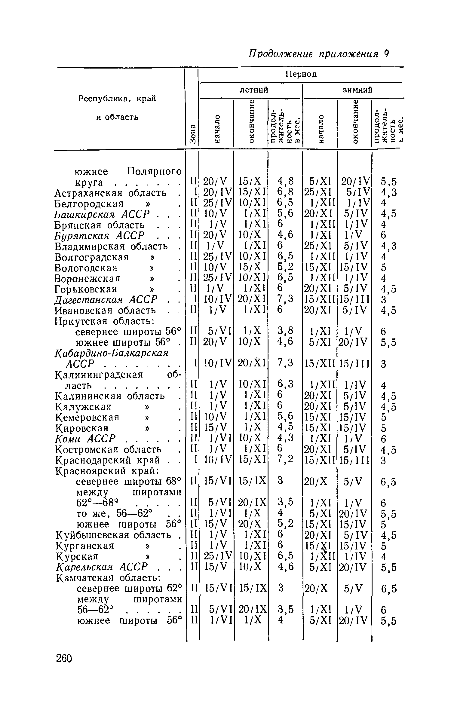 ЕНВиР Часть 1