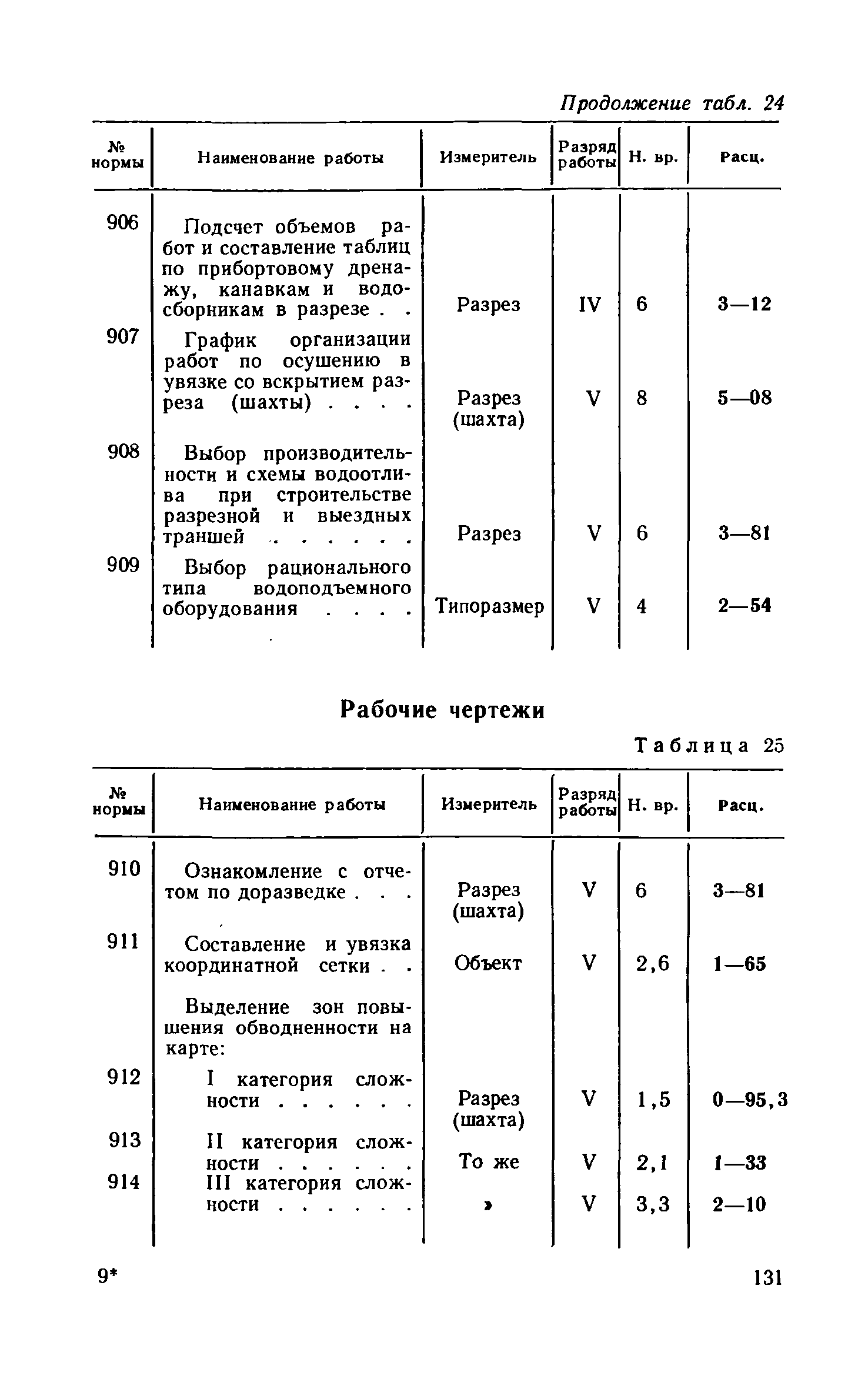 ЕНВиР Часть 7