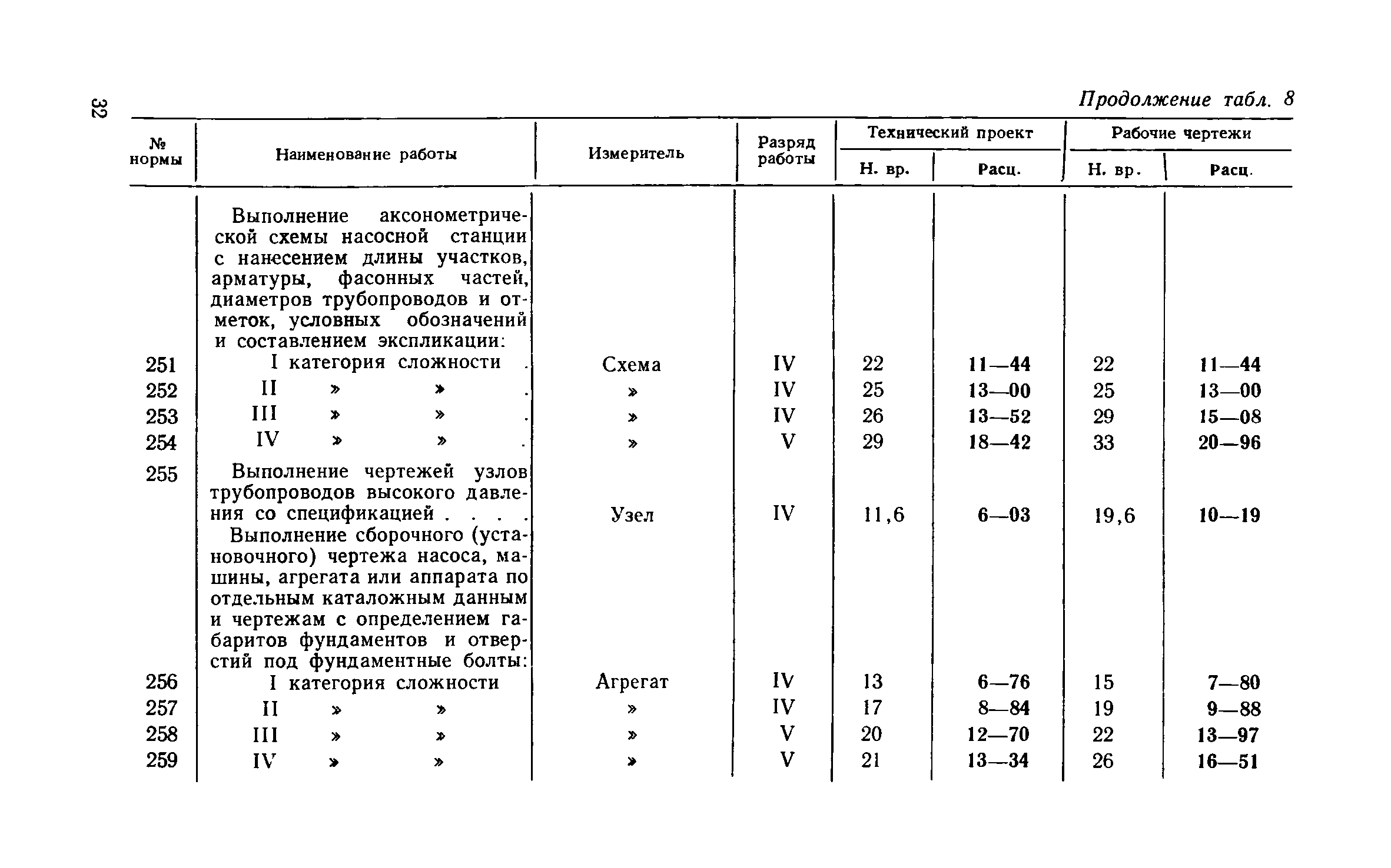 ЕНВиР Часть 8