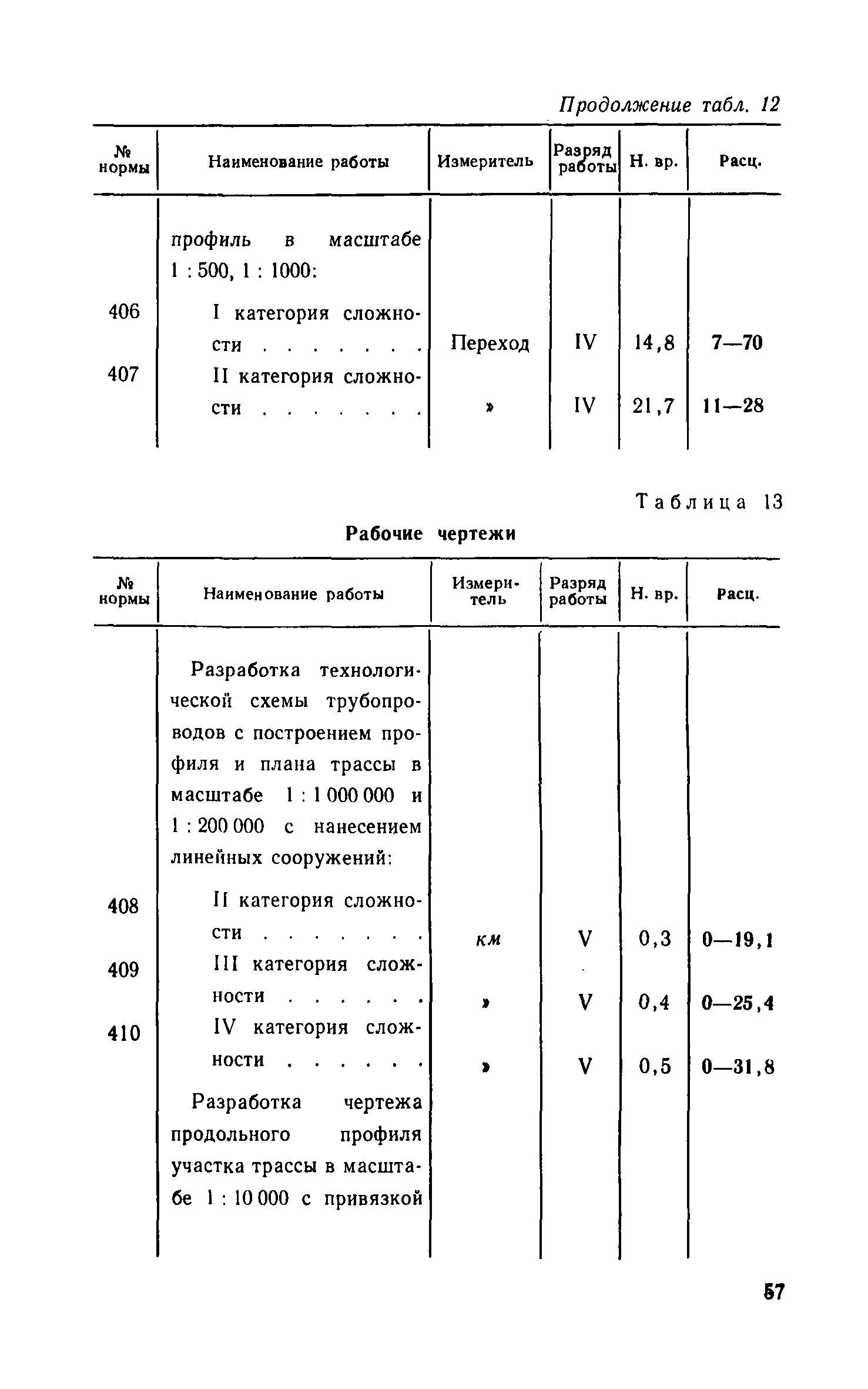 ЕНВиР Часть 8