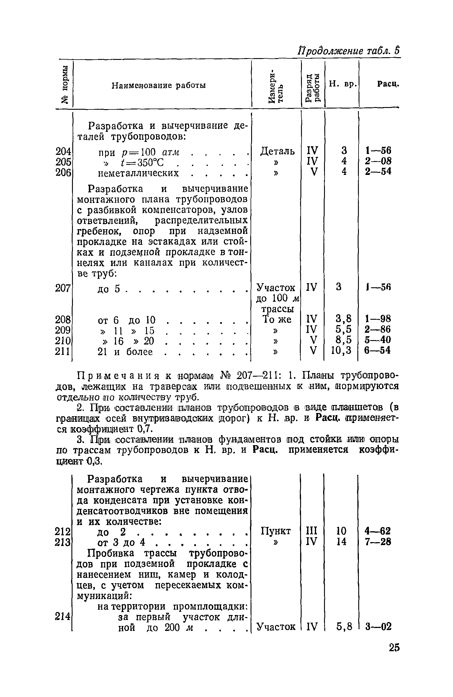 ЕНВиР Часть 9