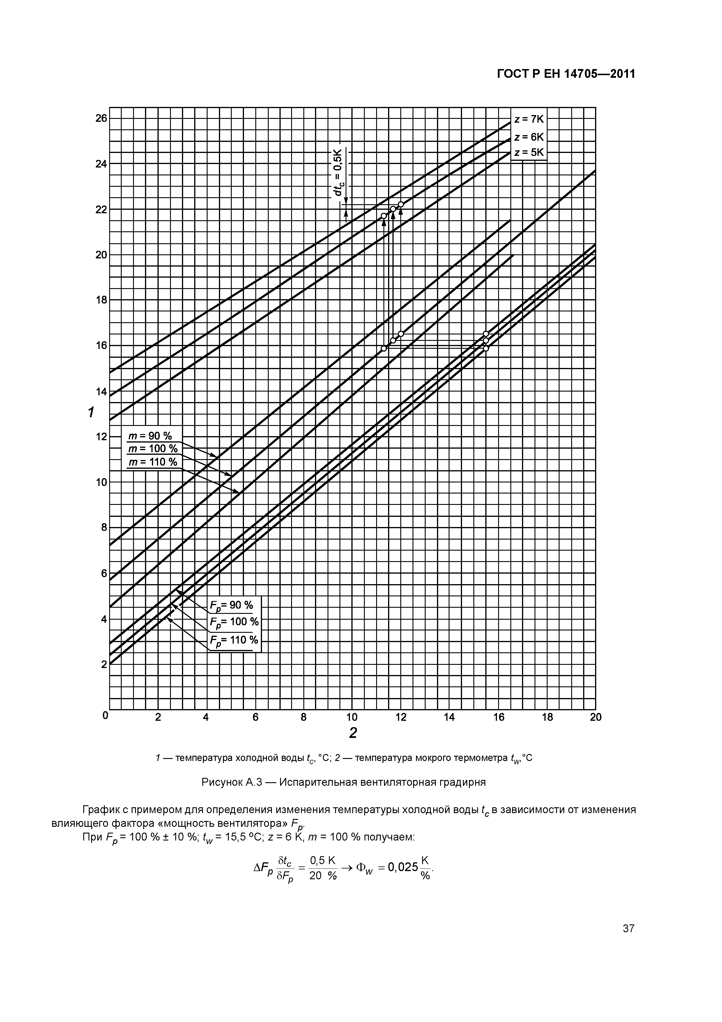 ГОСТ Р ЕН 14705-2011