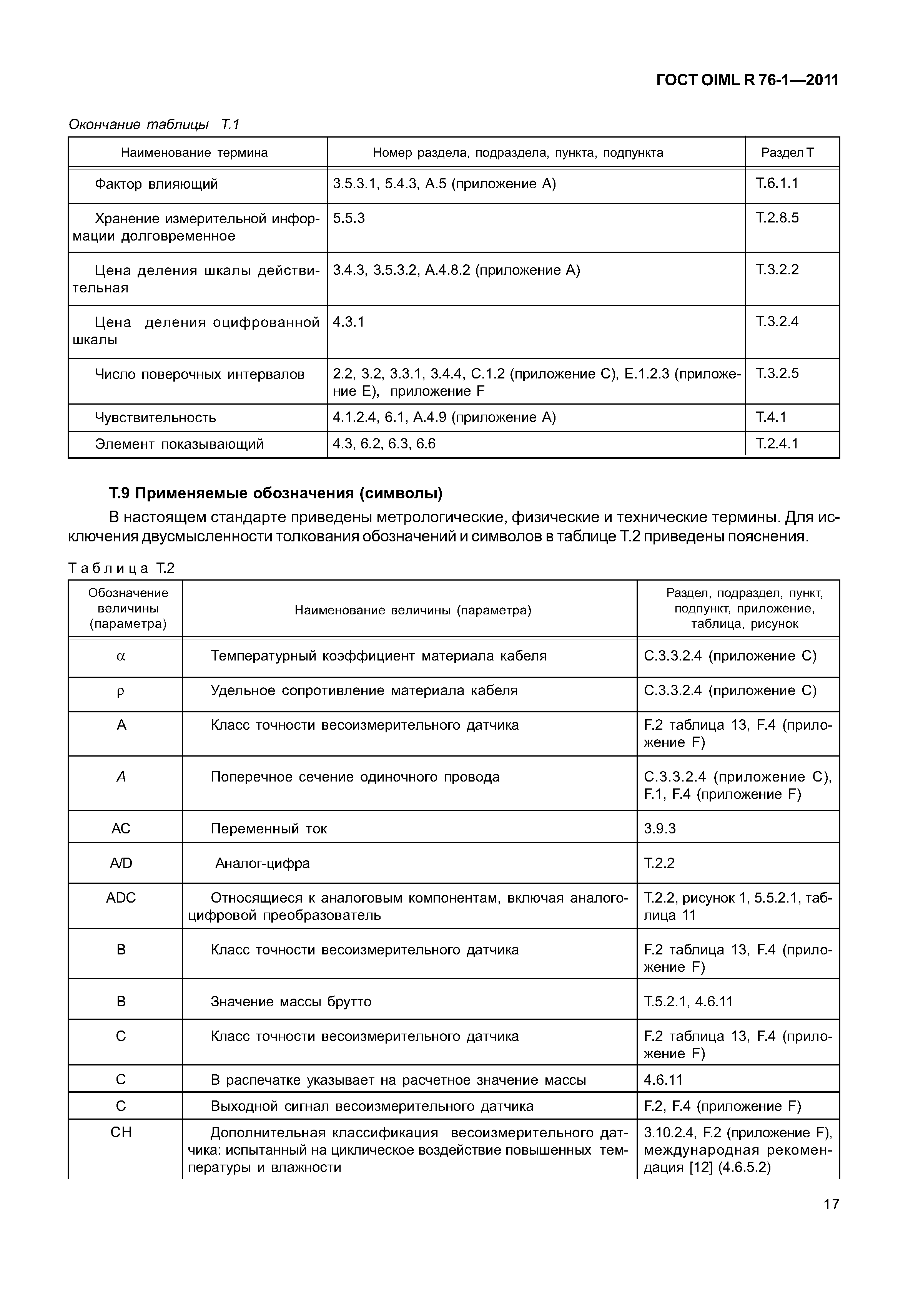 ГОСТ OIML R 76-1-2011