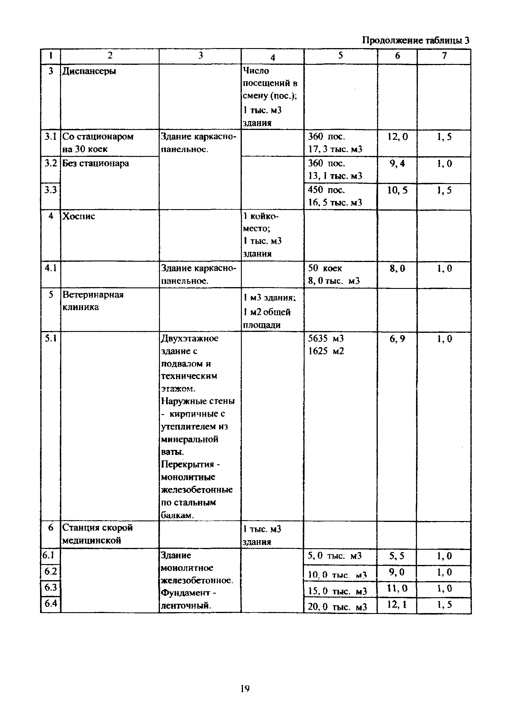 МРР 3.2.81-12