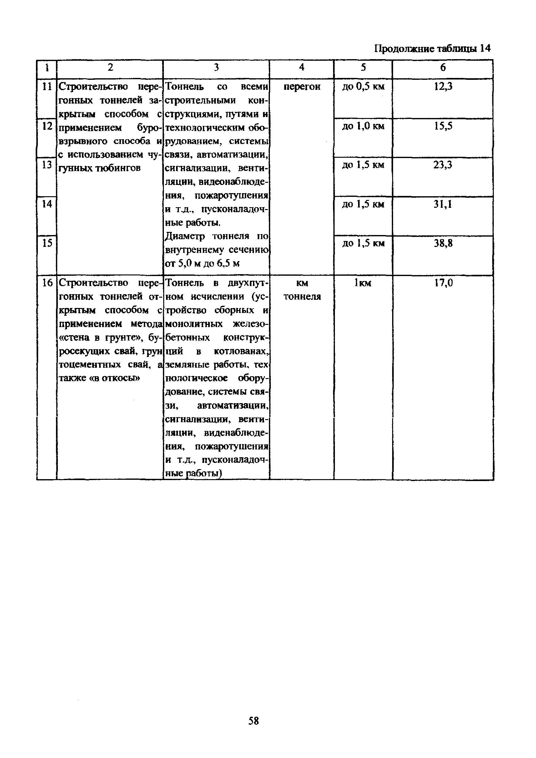 МРР 3.2.81-12