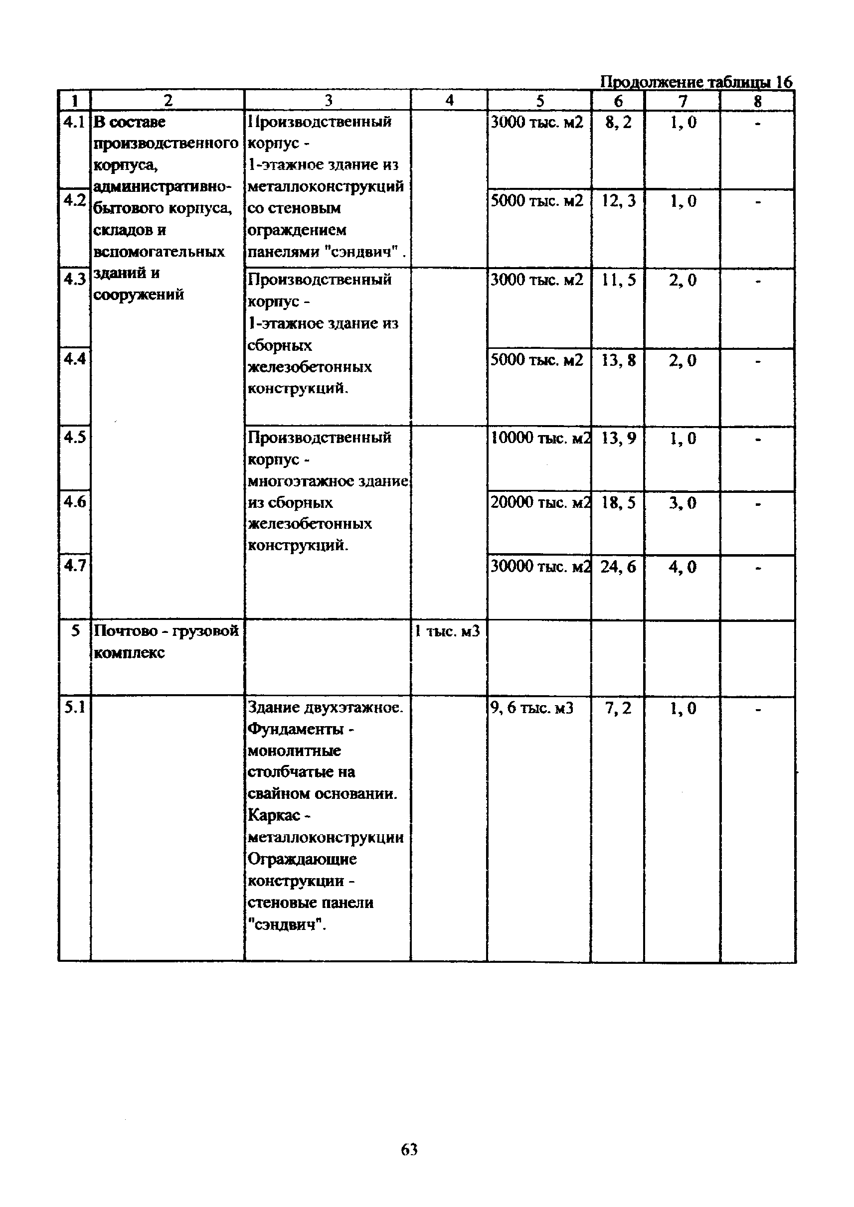 МРР 3.2.81-12