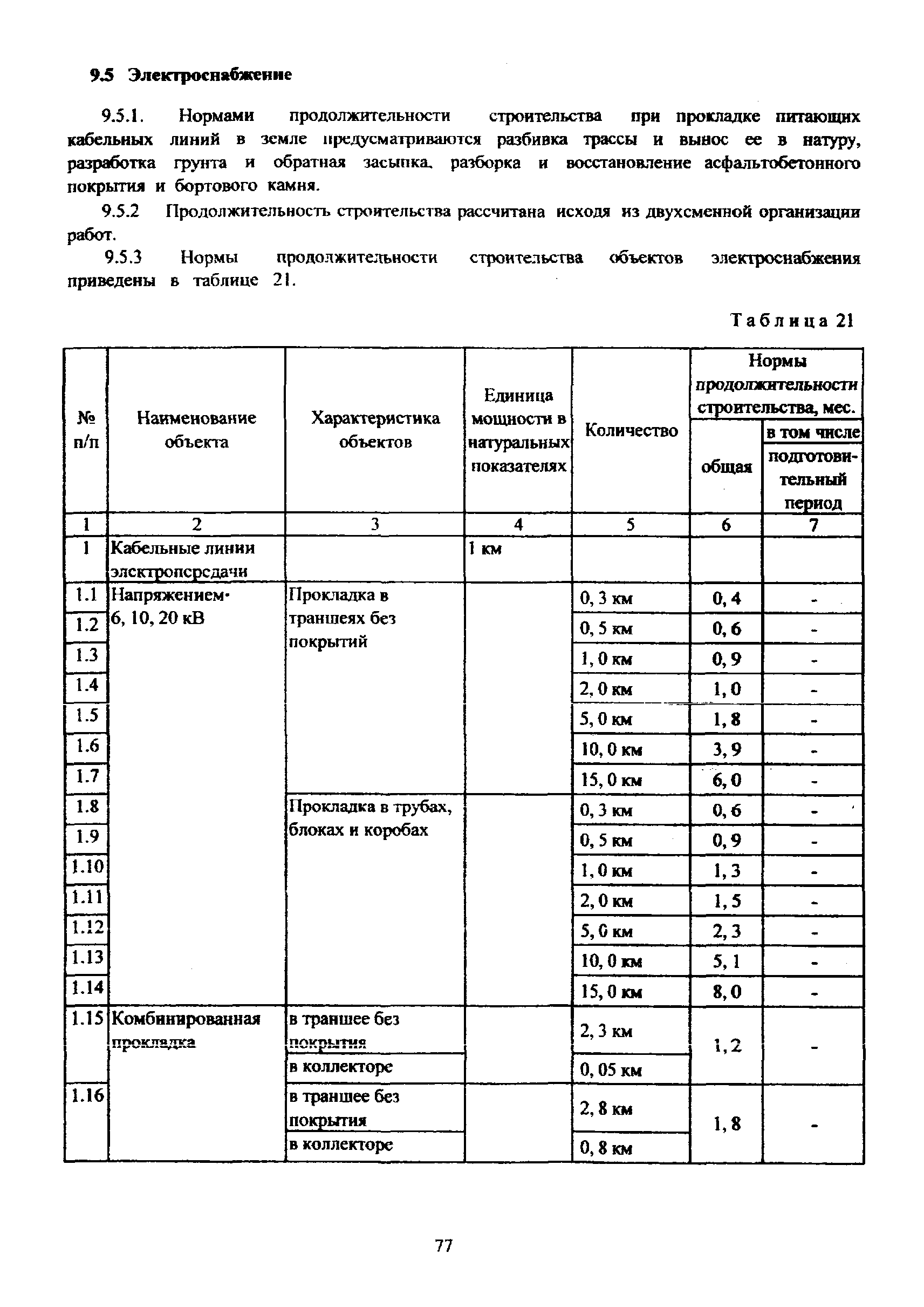 МРР 3.2.81-12